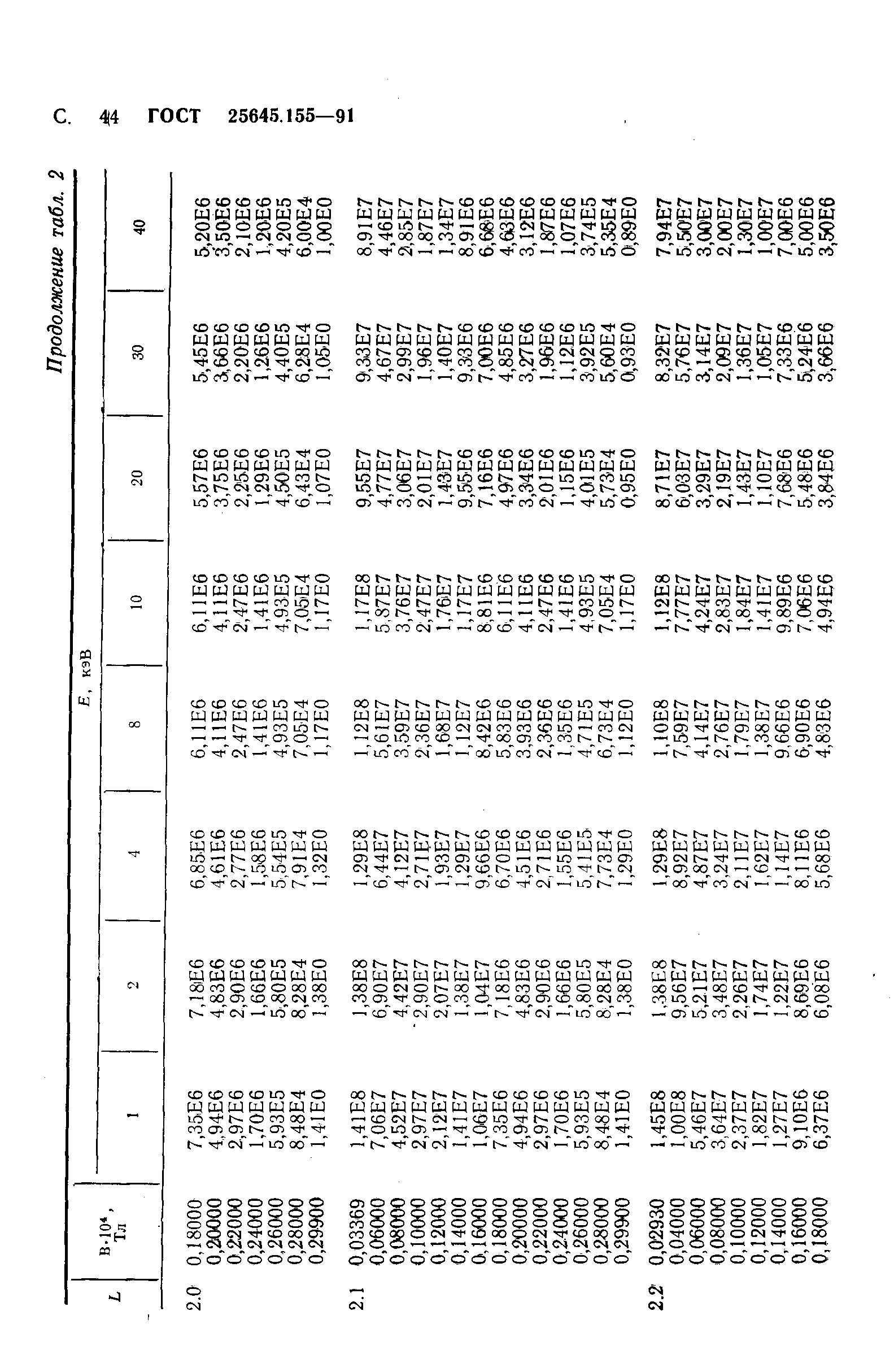 ГОСТ 25645.155-91