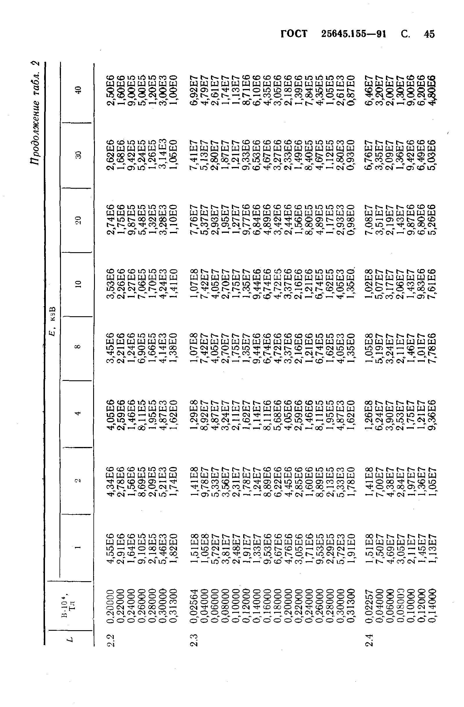 ГОСТ 25645.155-91