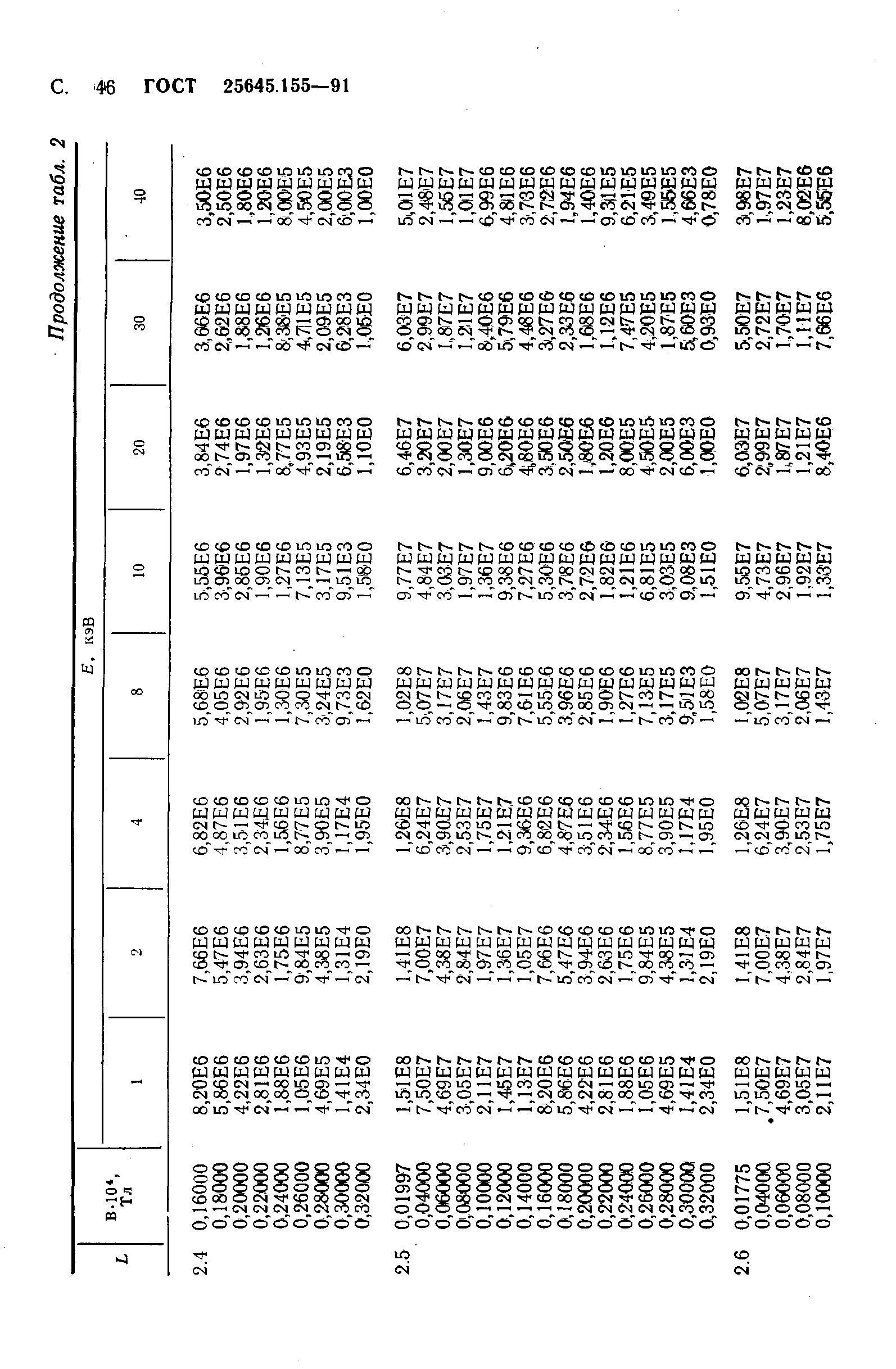 ГОСТ 25645.155-91