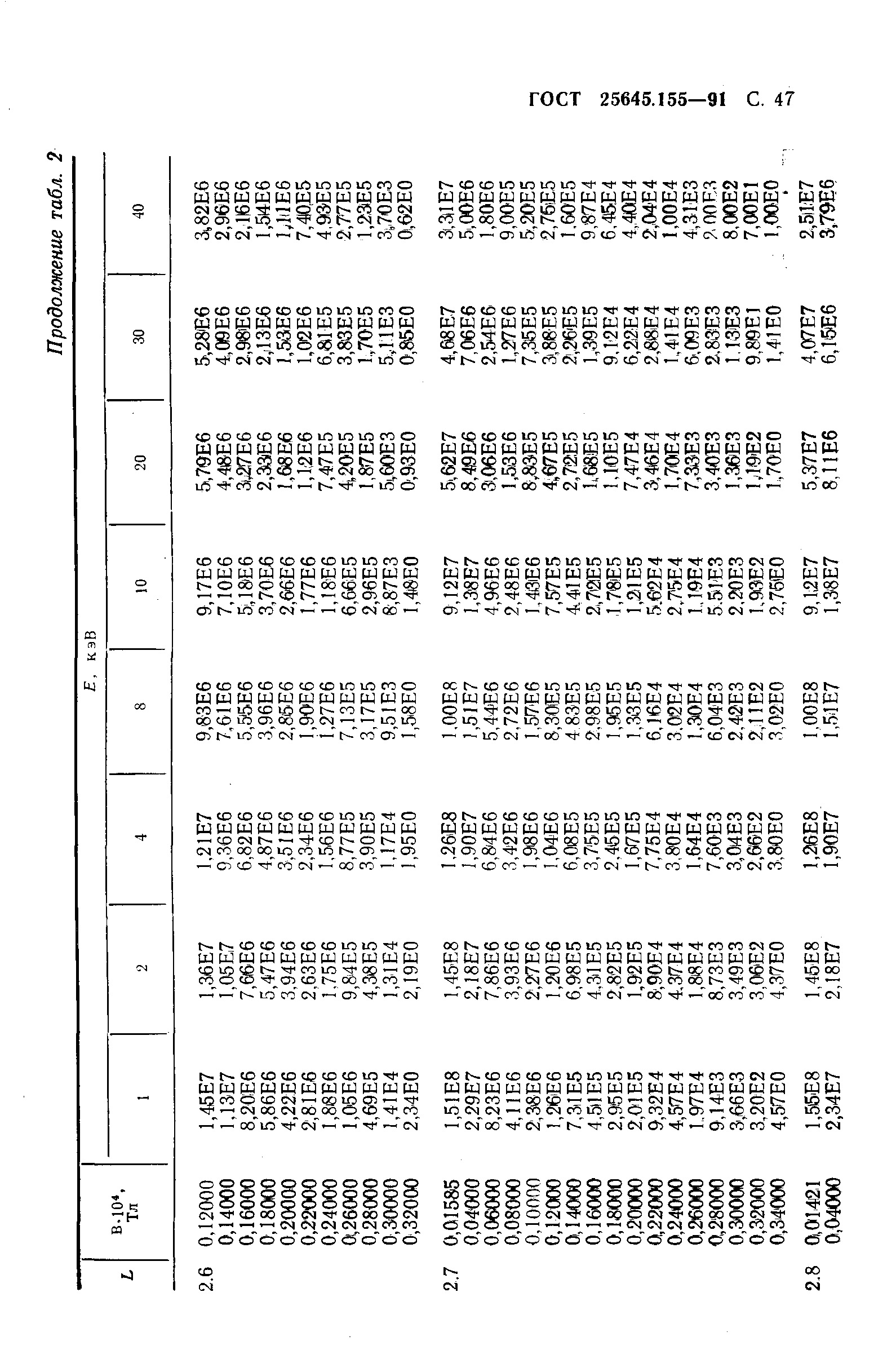 ГОСТ 25645.155-91