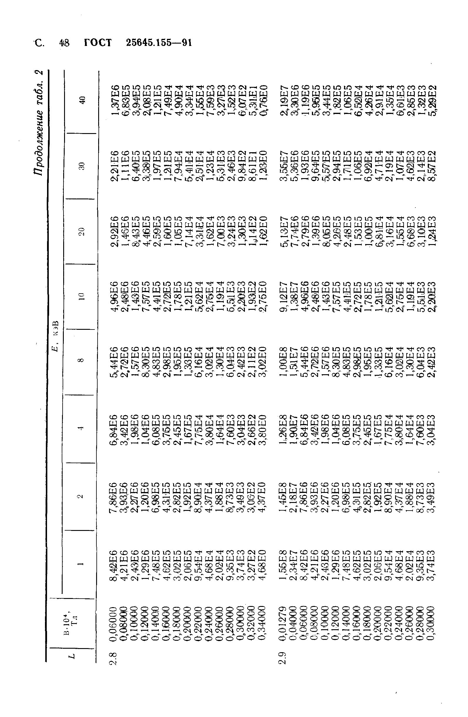 ГОСТ 25645.155-91