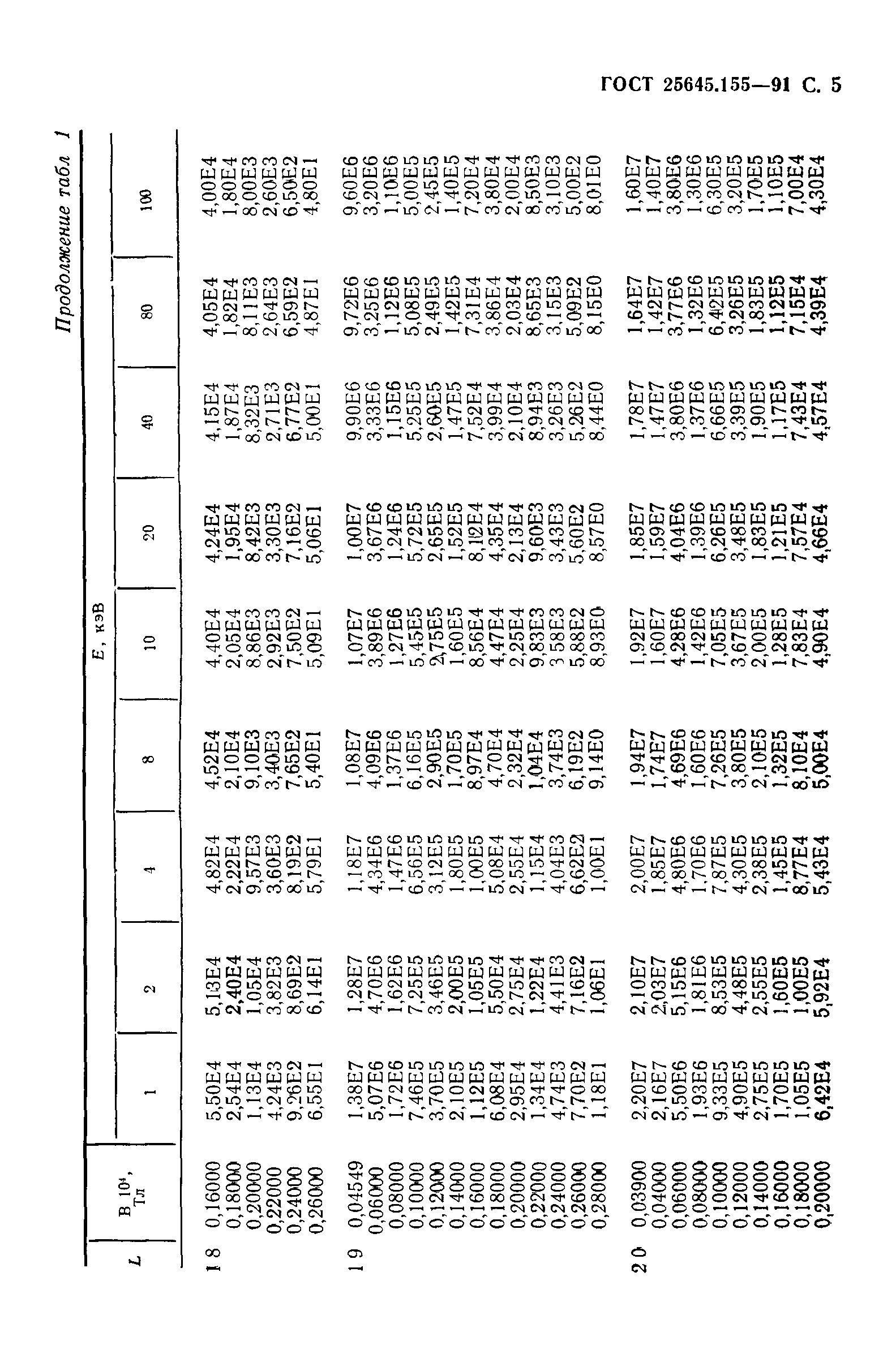 ГОСТ 25645.155-91