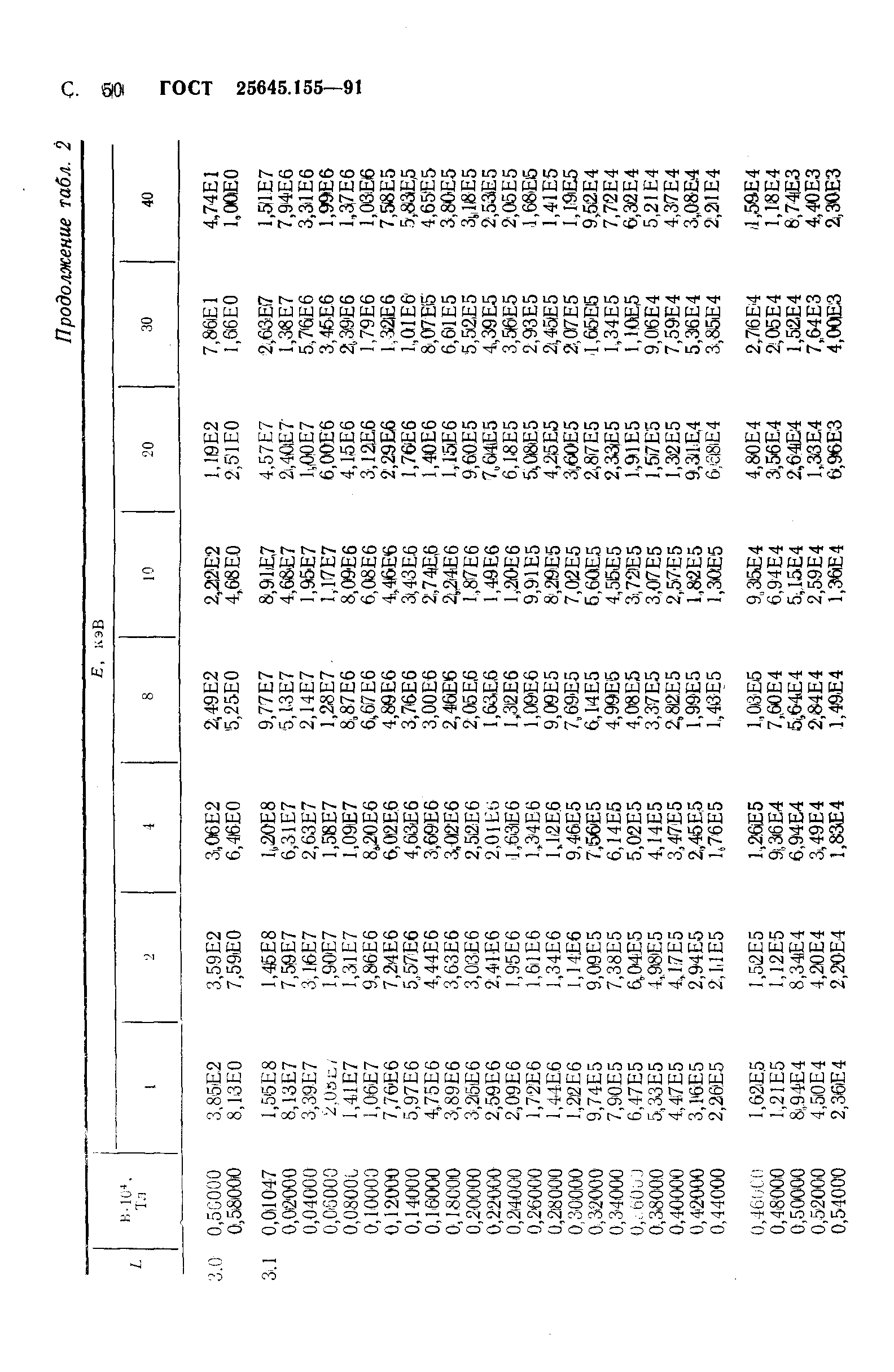 ГОСТ 25645.155-91