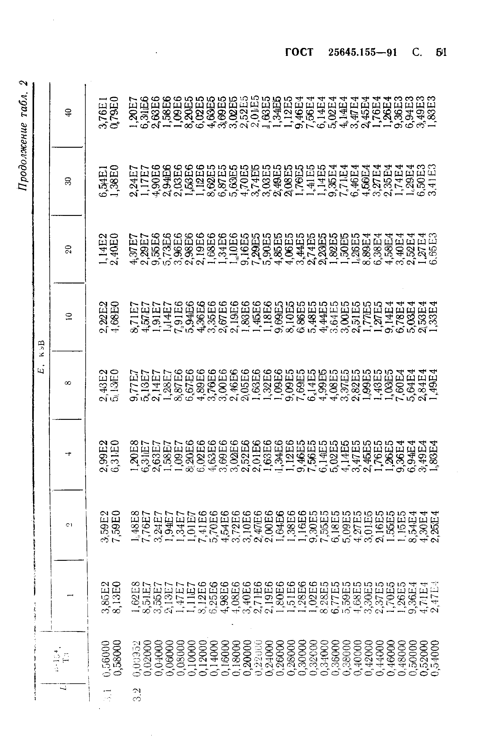 ГОСТ 25645.155-91