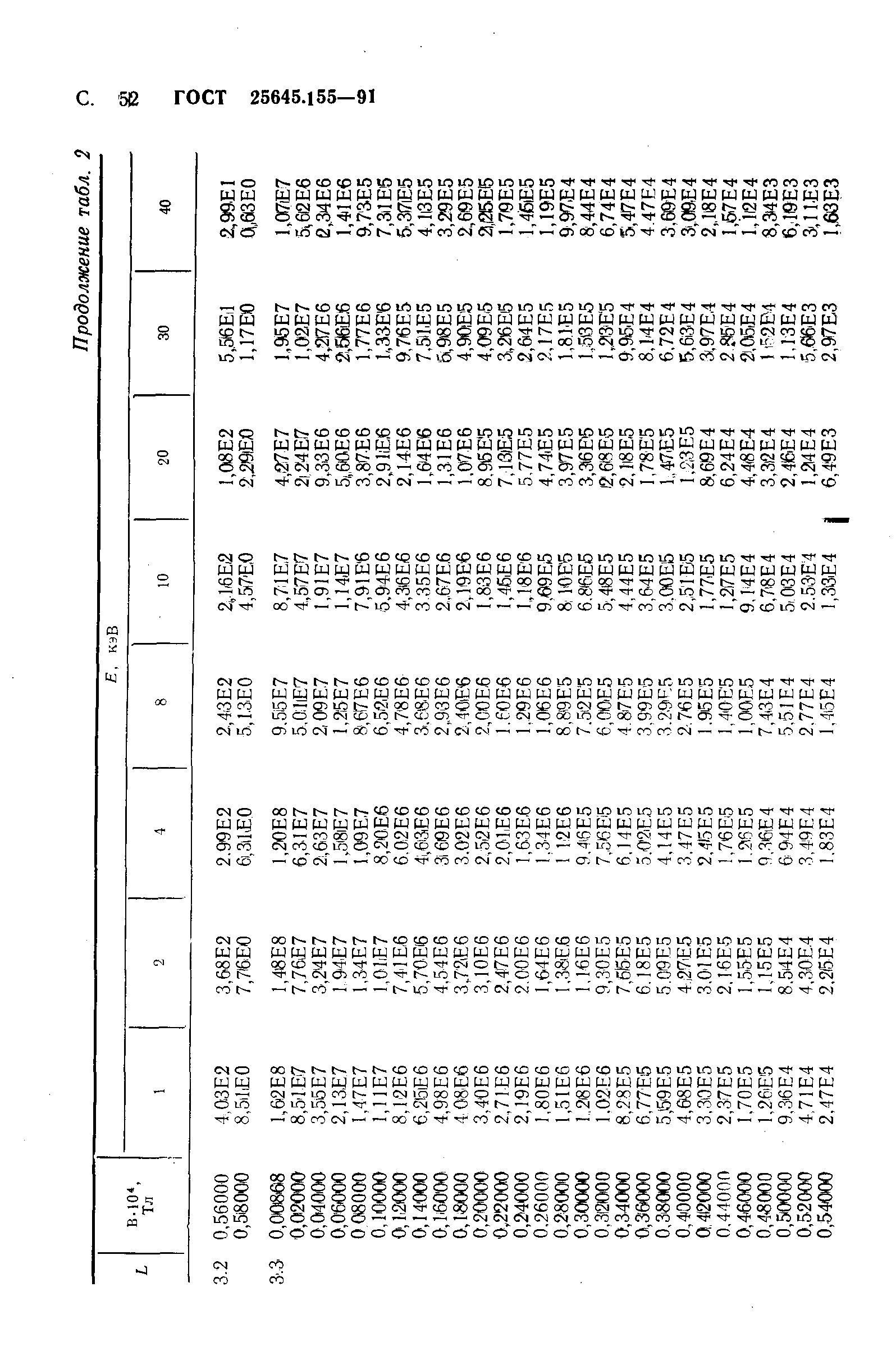 ГОСТ 25645.155-91