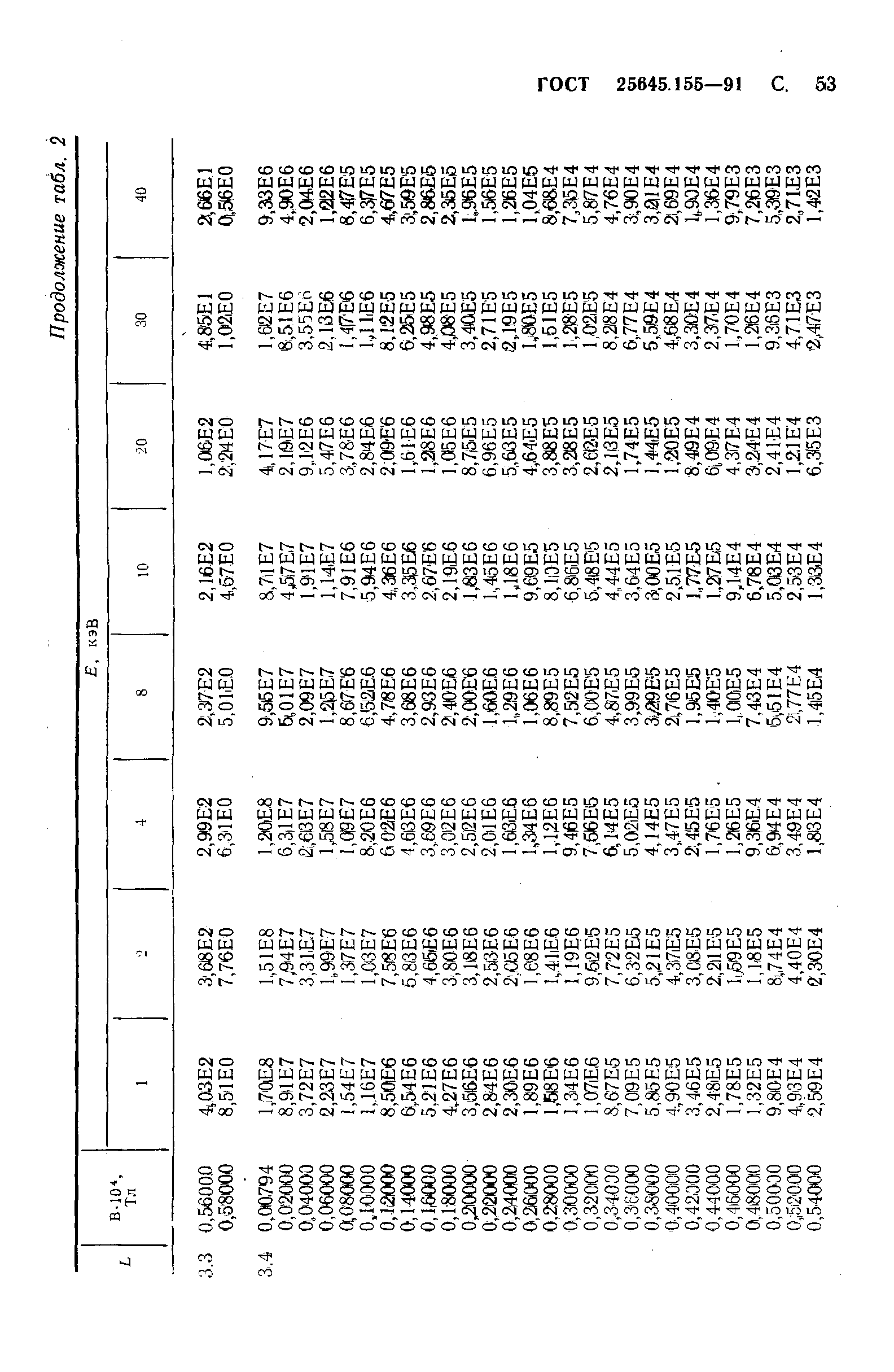 ГОСТ 25645.155-91