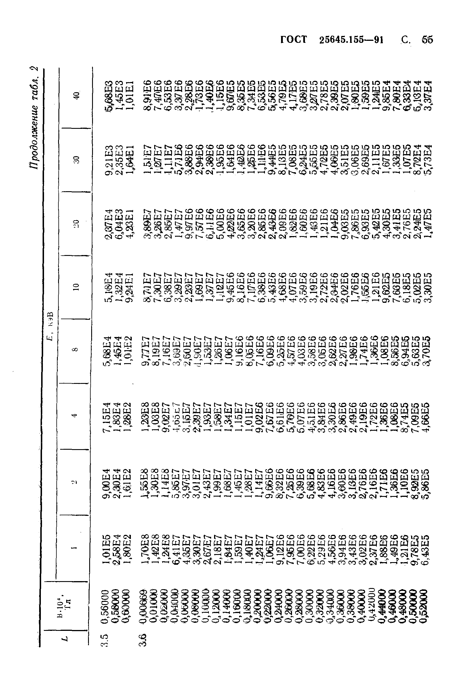 ГОСТ 25645.155-91