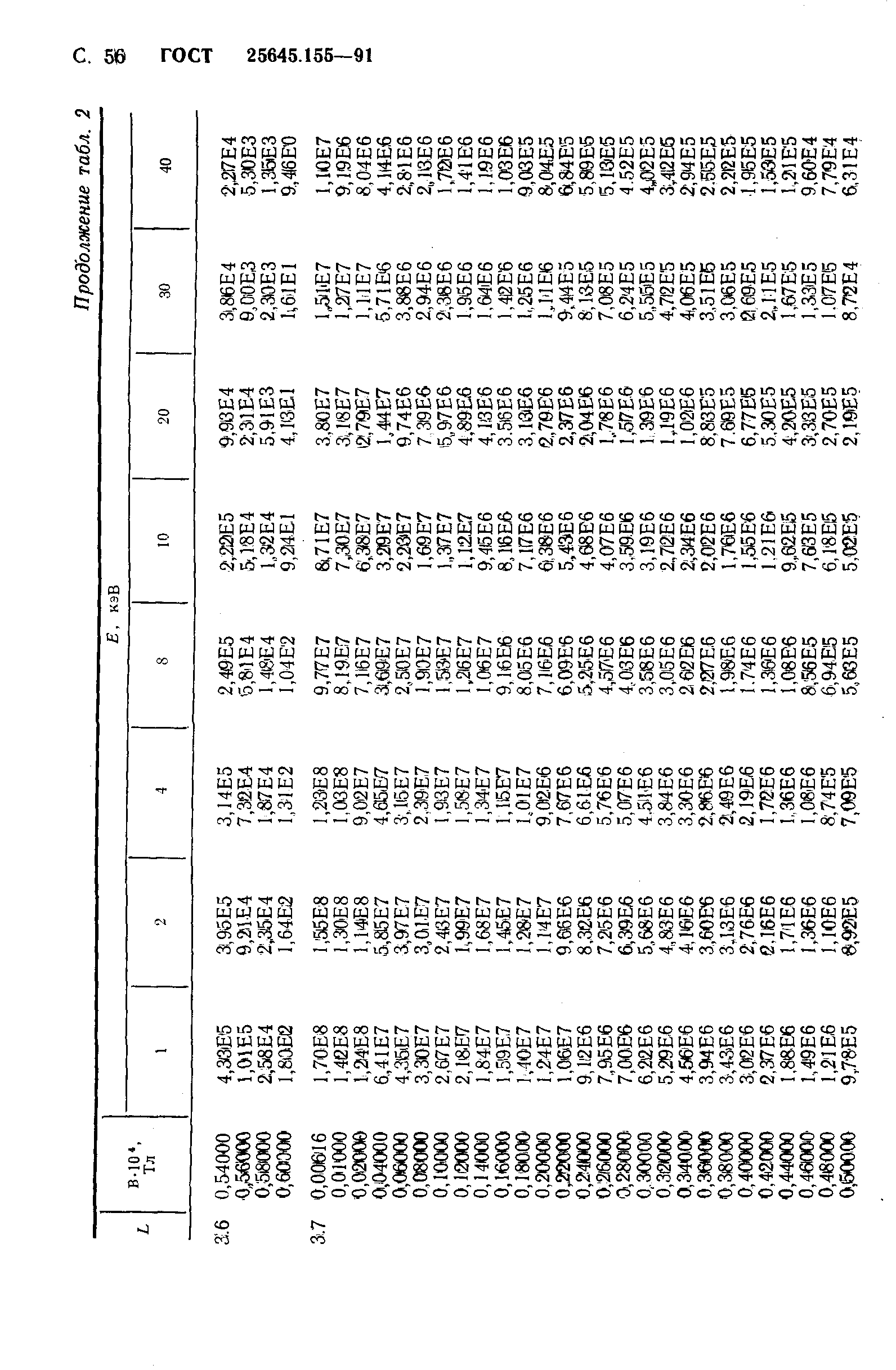 ГОСТ 25645.155-91