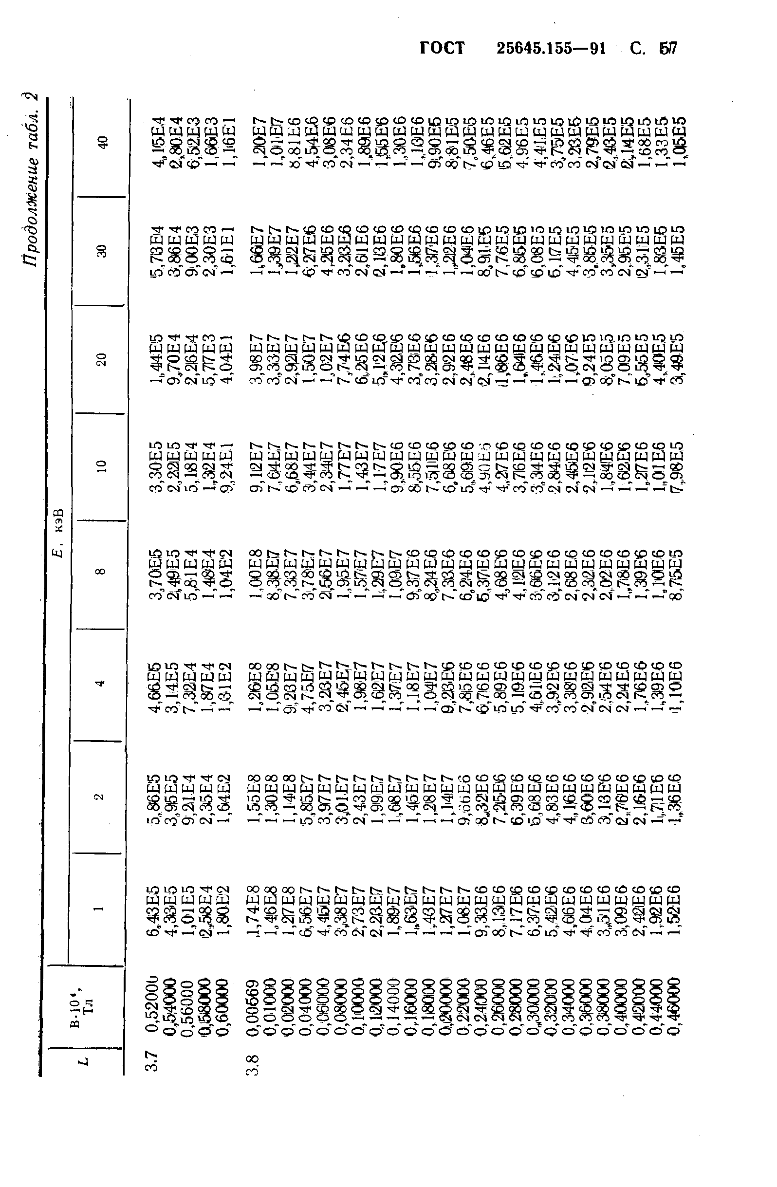 ГОСТ 25645.155-91