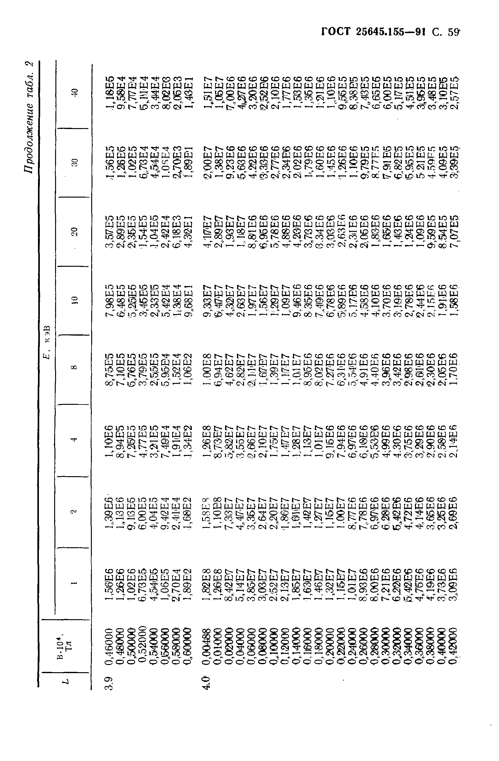 ГОСТ 25645.155-91