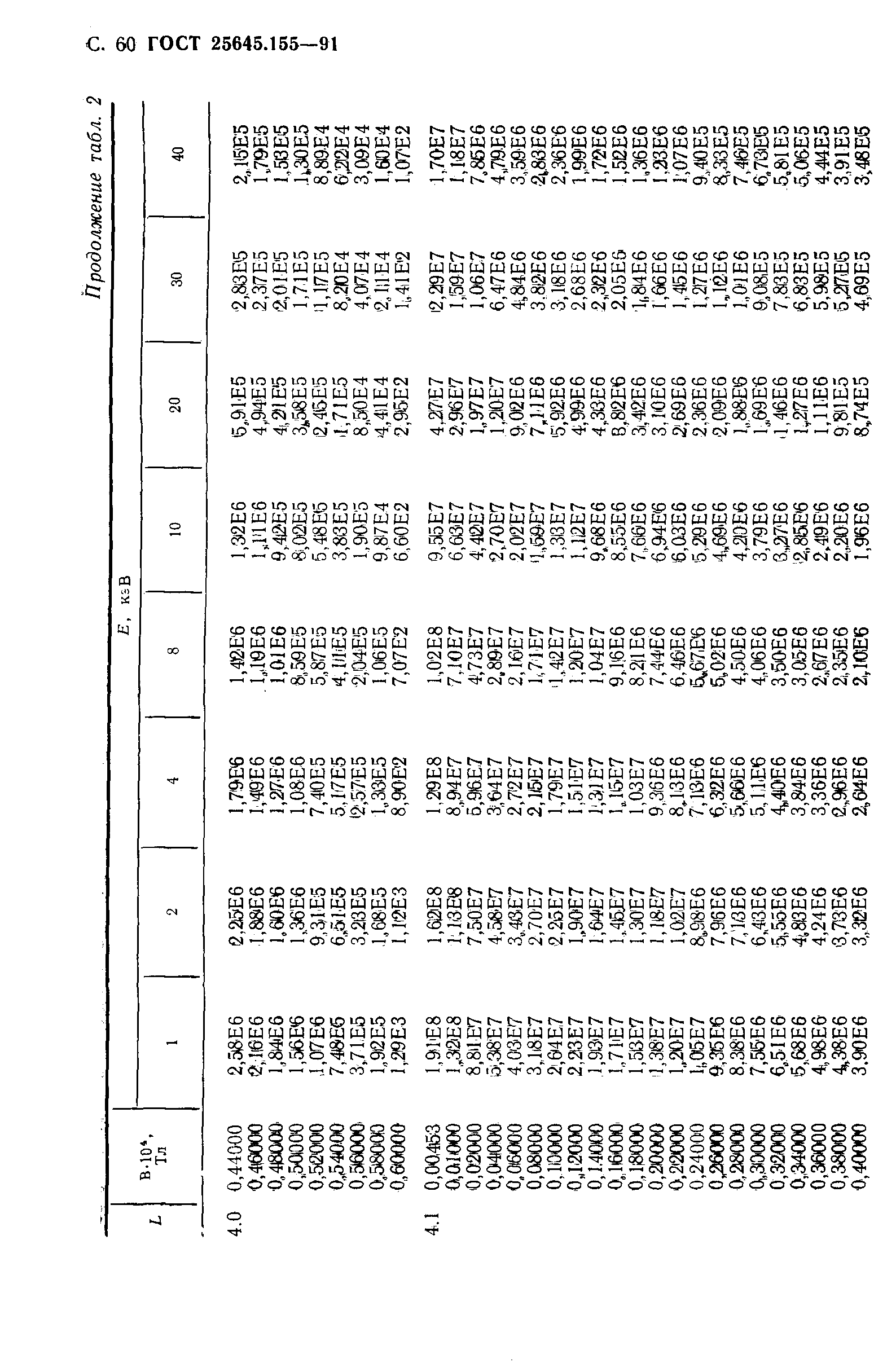 ГОСТ 25645.155-91