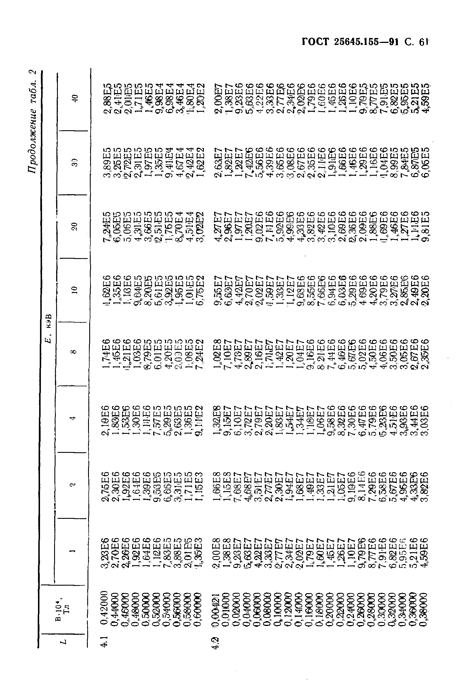 ГОСТ 25645.155-91