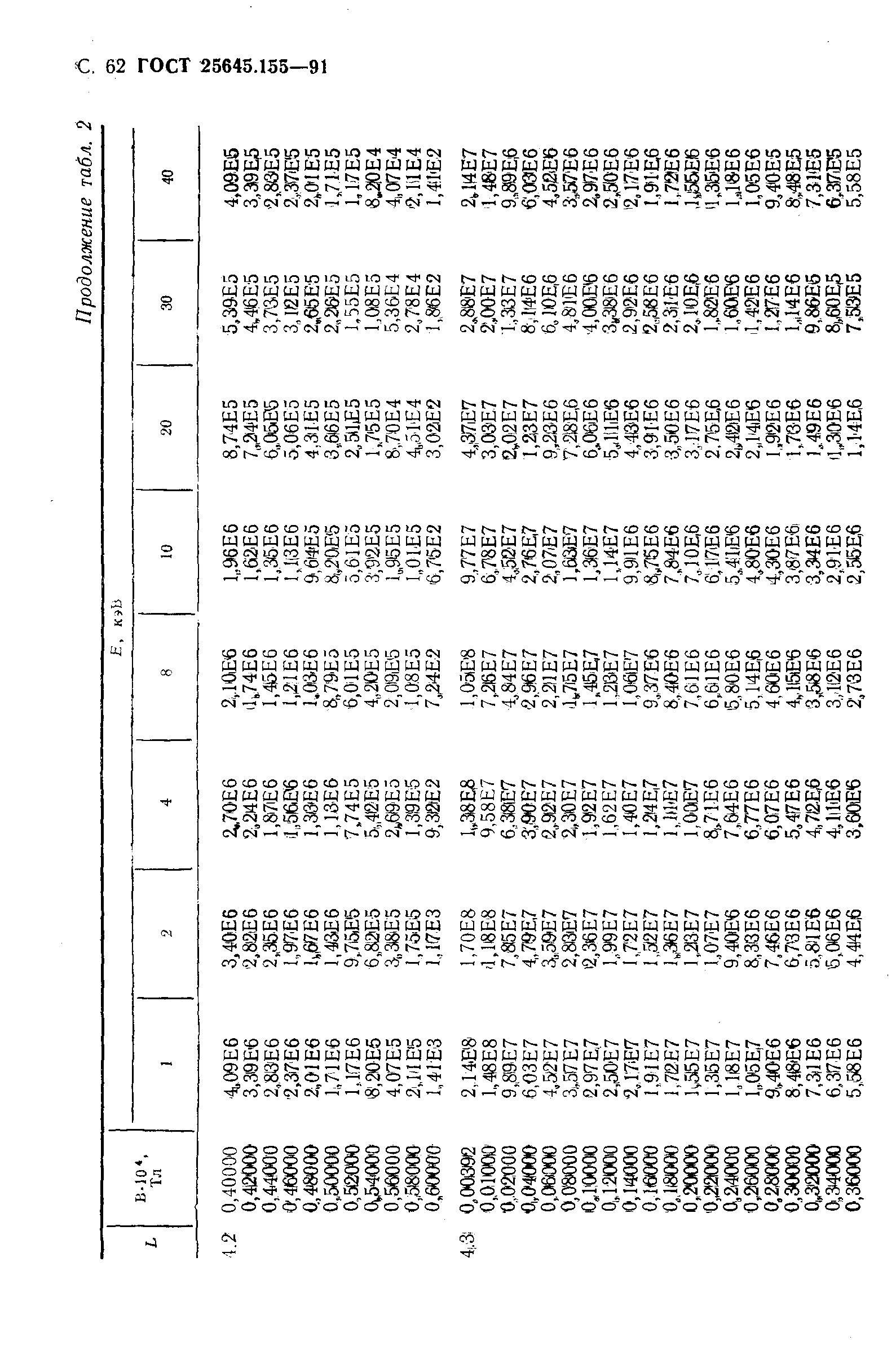 ГОСТ 25645.155-91