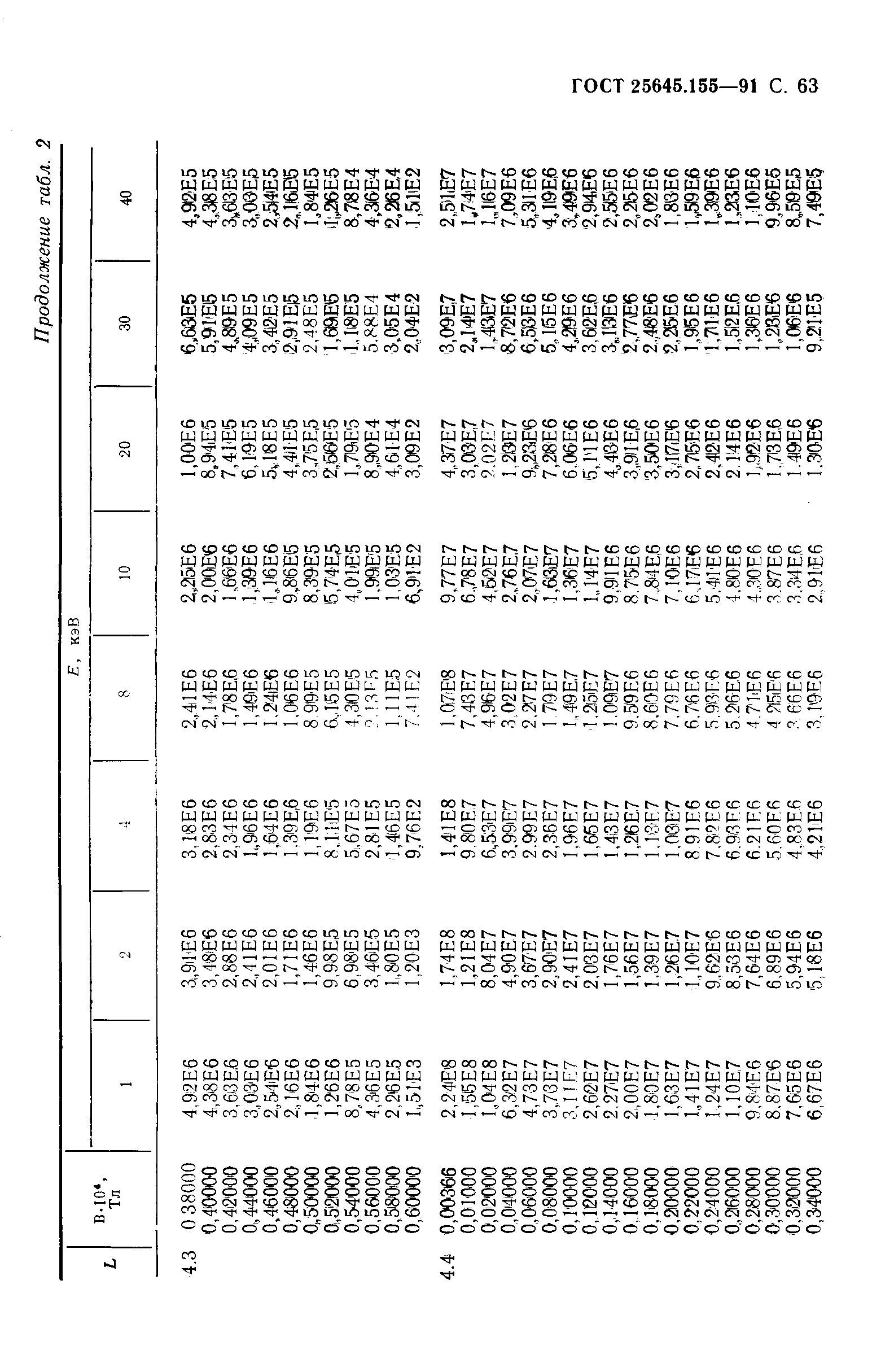 ГОСТ 25645.155-91