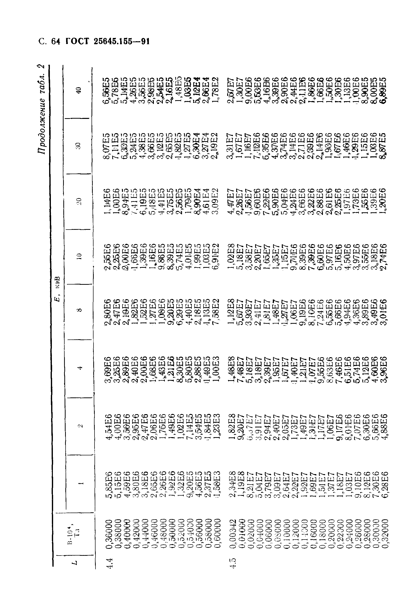 ГОСТ 25645.155-91