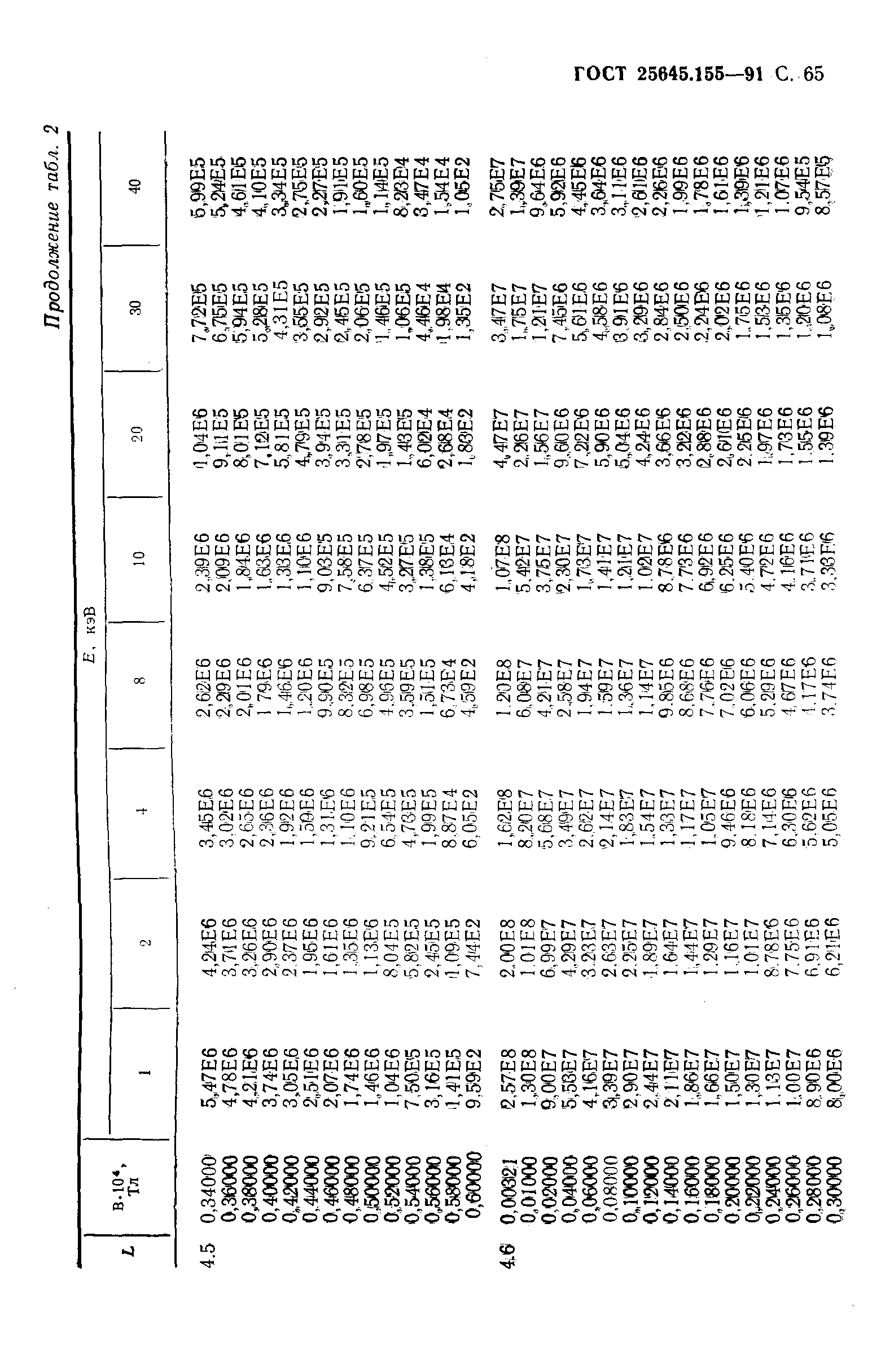 ГОСТ 25645.155-91