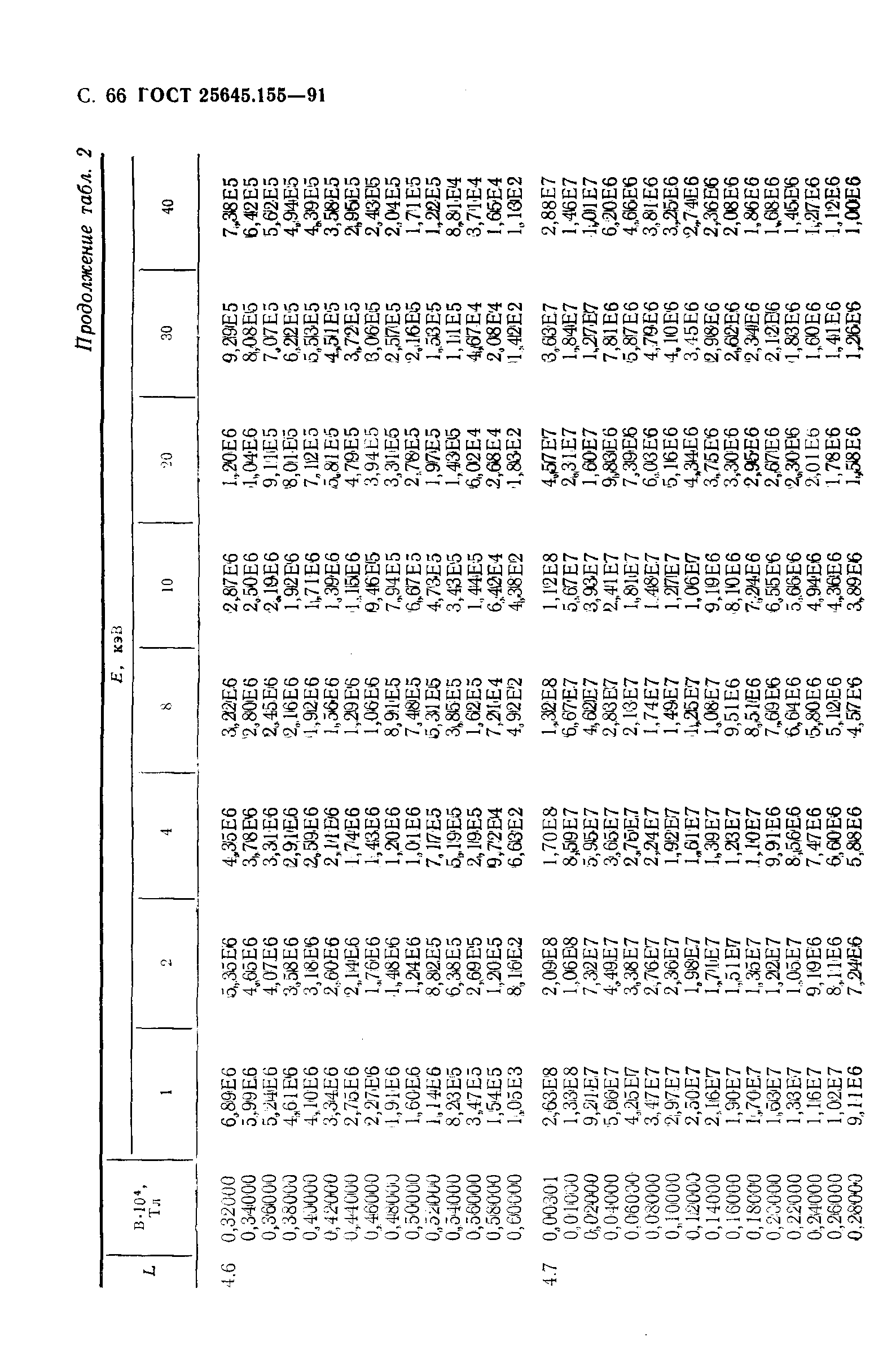 ГОСТ 25645.155-91