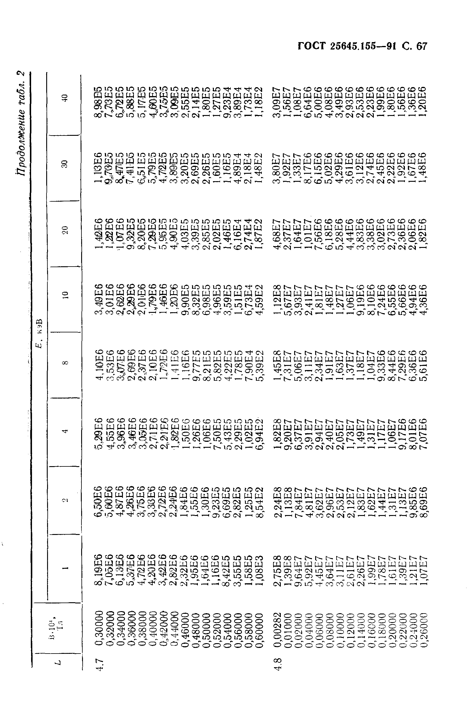 ГОСТ 25645.155-91