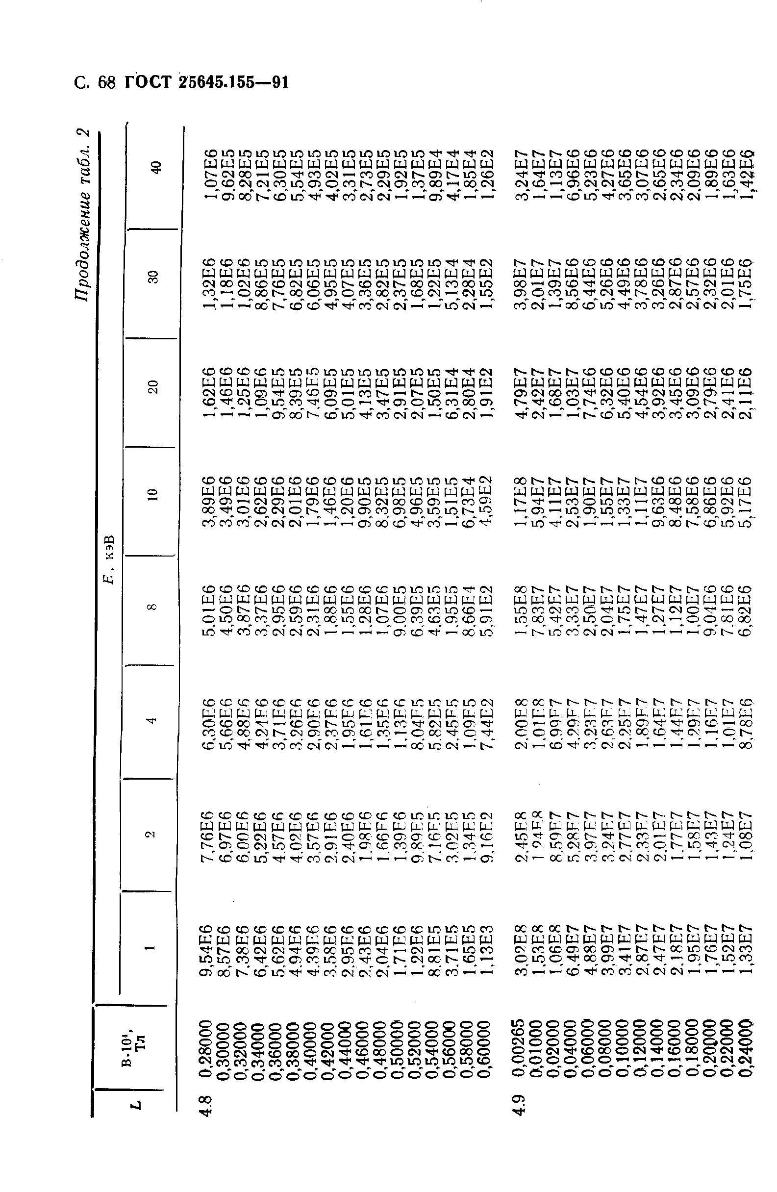 ГОСТ 25645.155-91