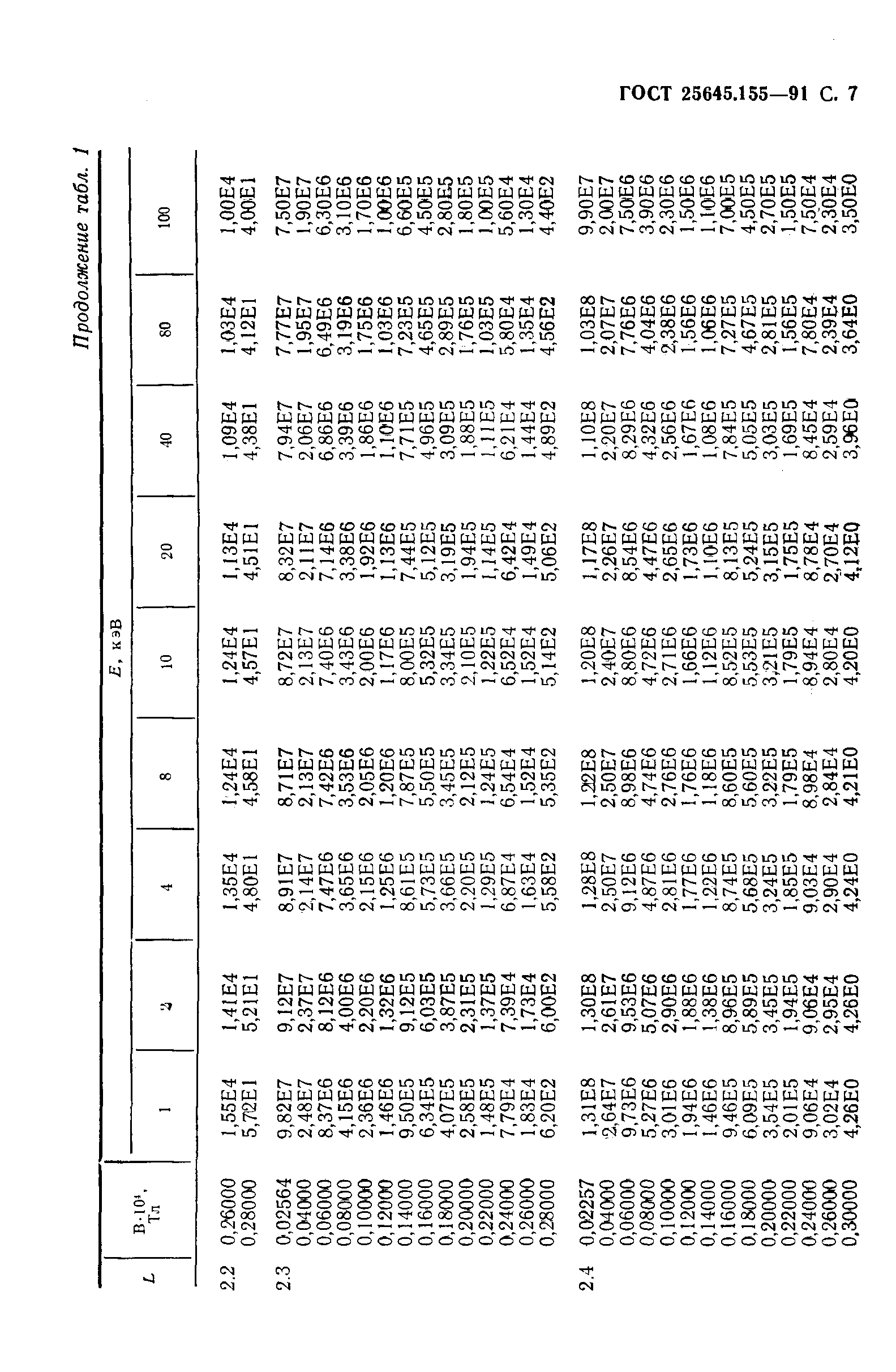 ГОСТ 25645.155-91