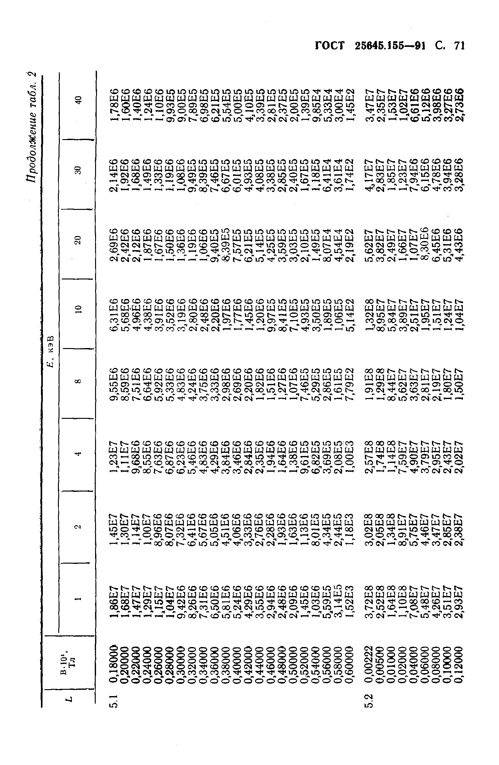 ГОСТ 25645.155-91