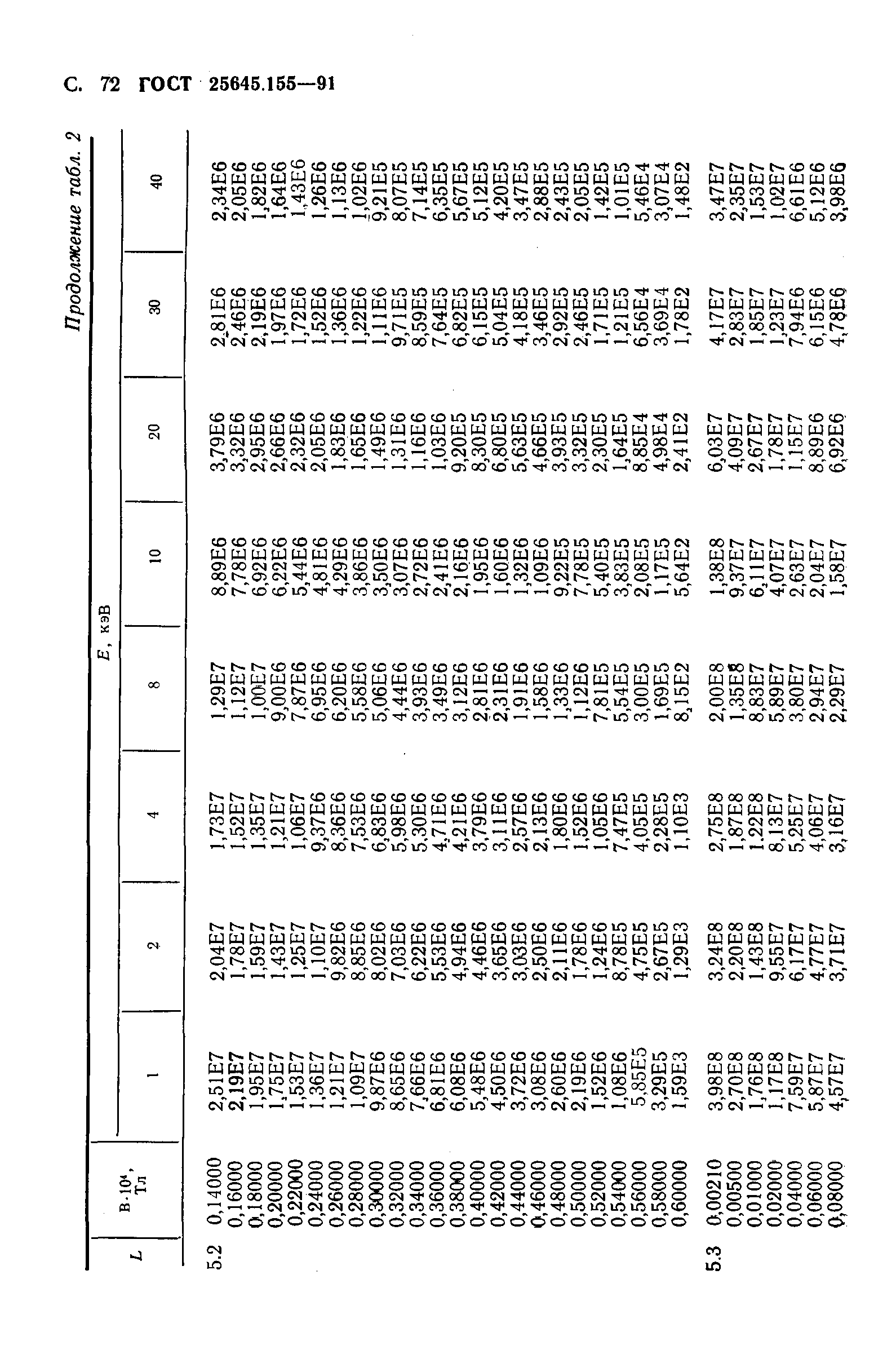 ГОСТ 25645.155-91