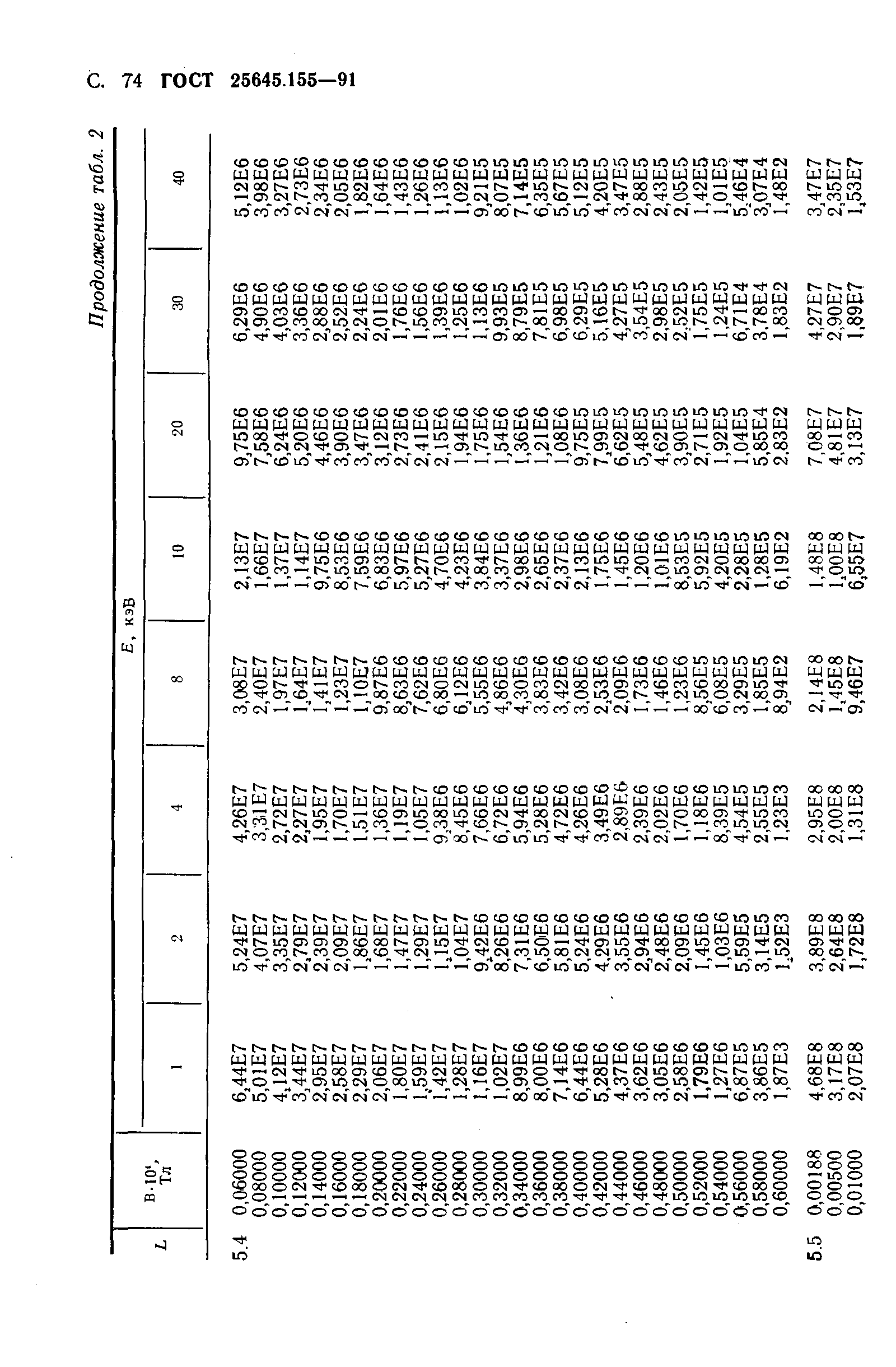 ГОСТ 25645.155-91