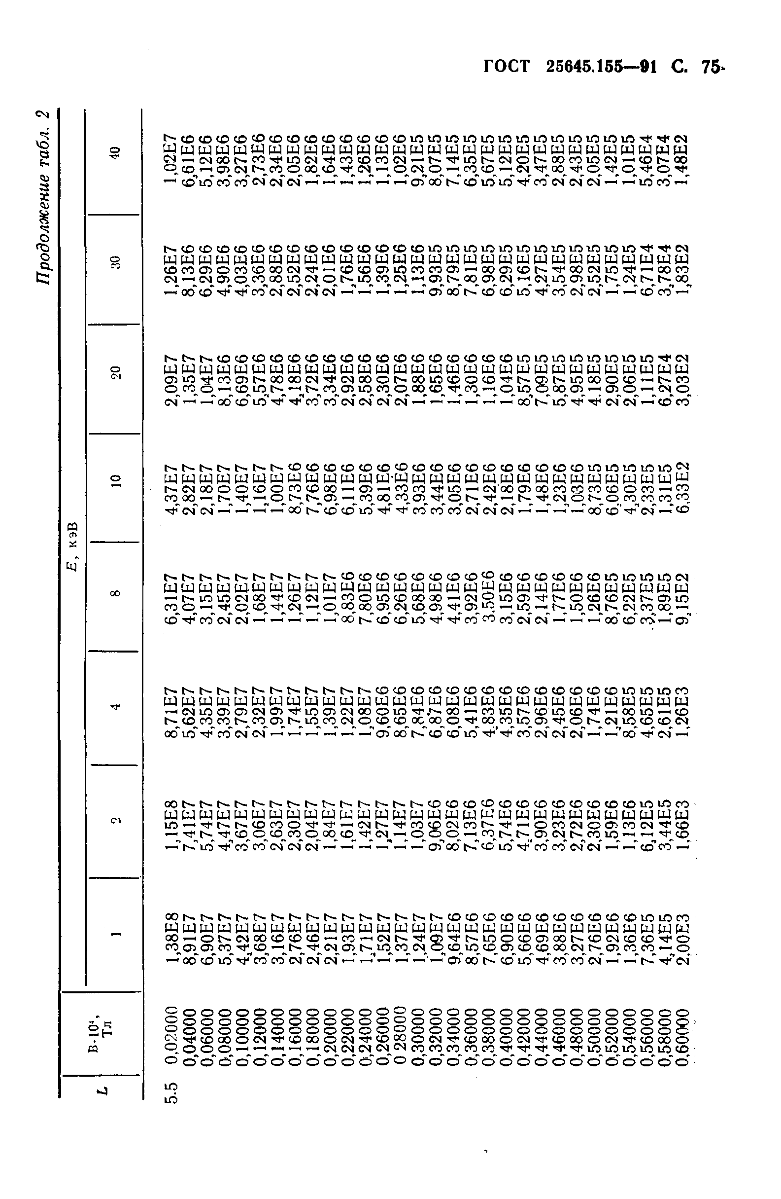 ГОСТ 25645.155-91