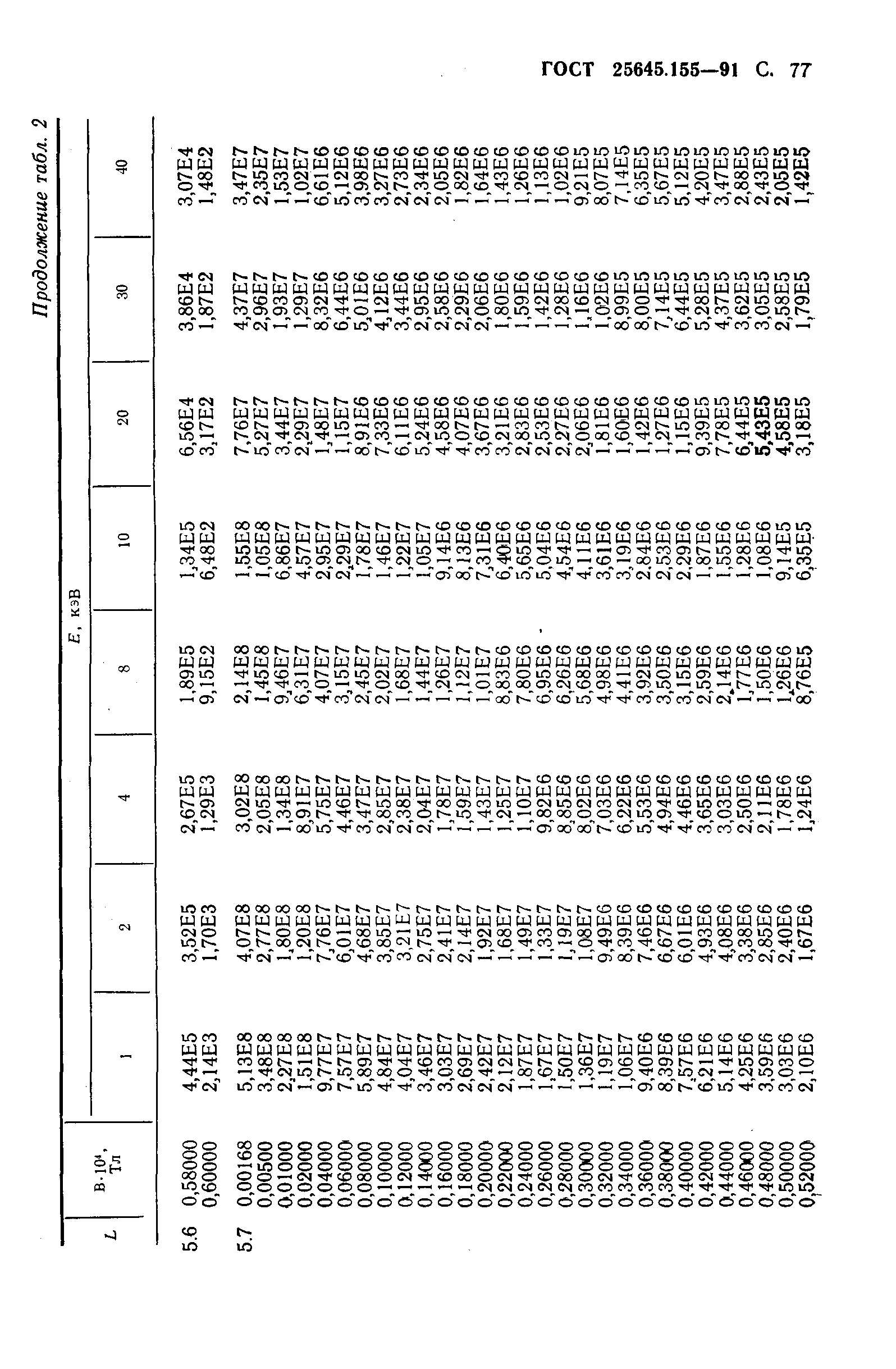 ГОСТ 25645.155-91