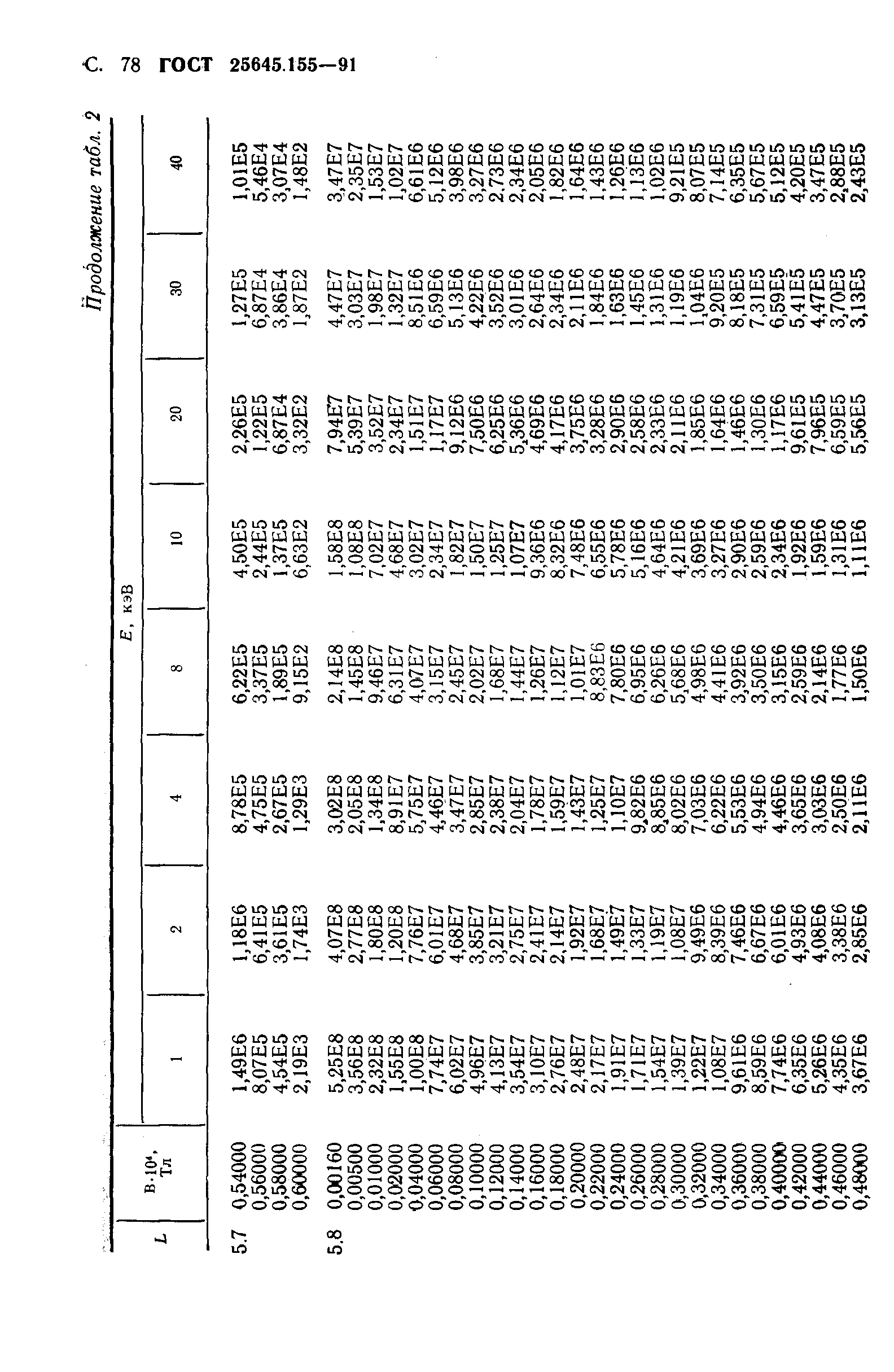 ГОСТ 25645.155-91