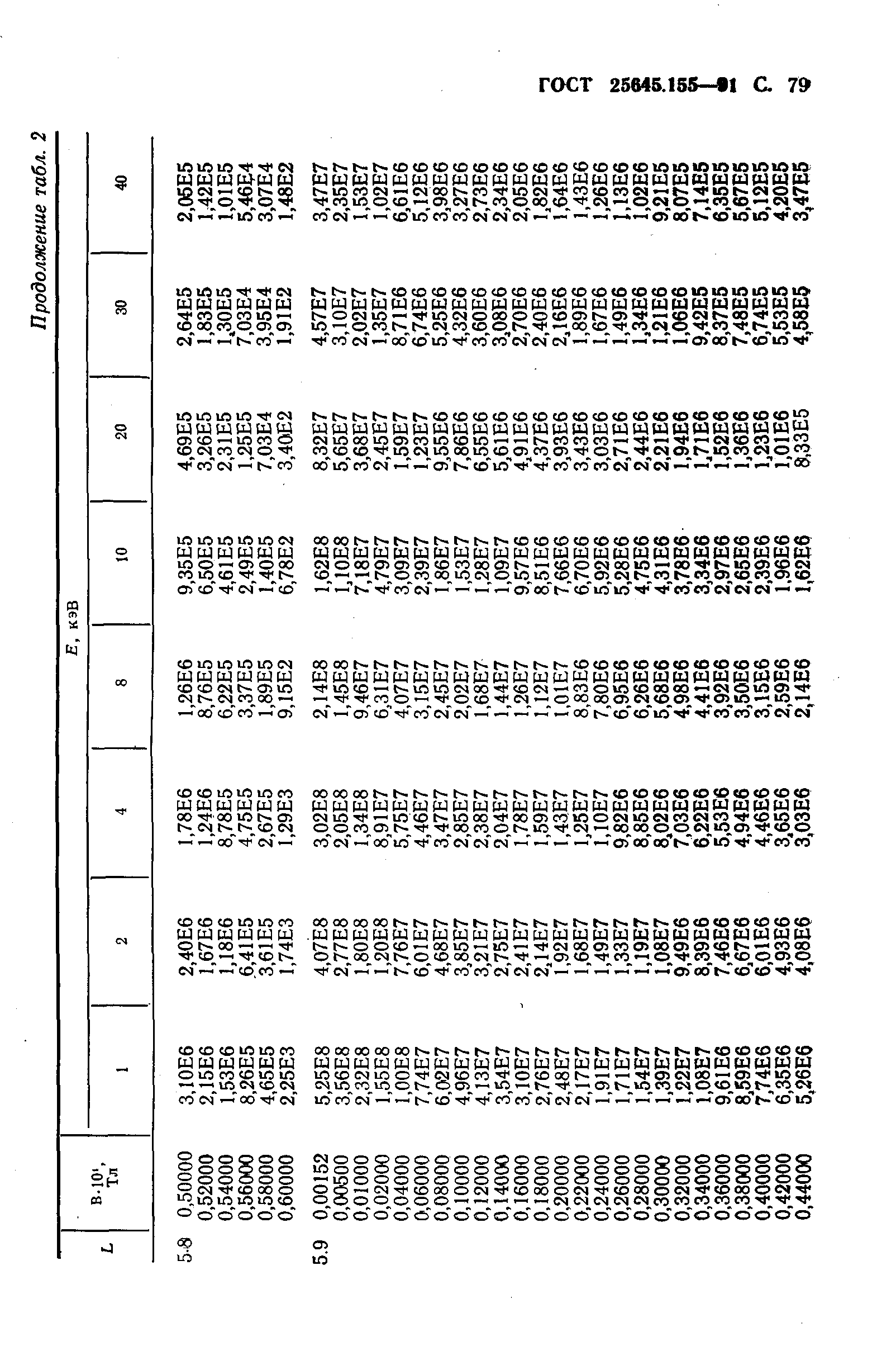 ГОСТ 25645.155-91