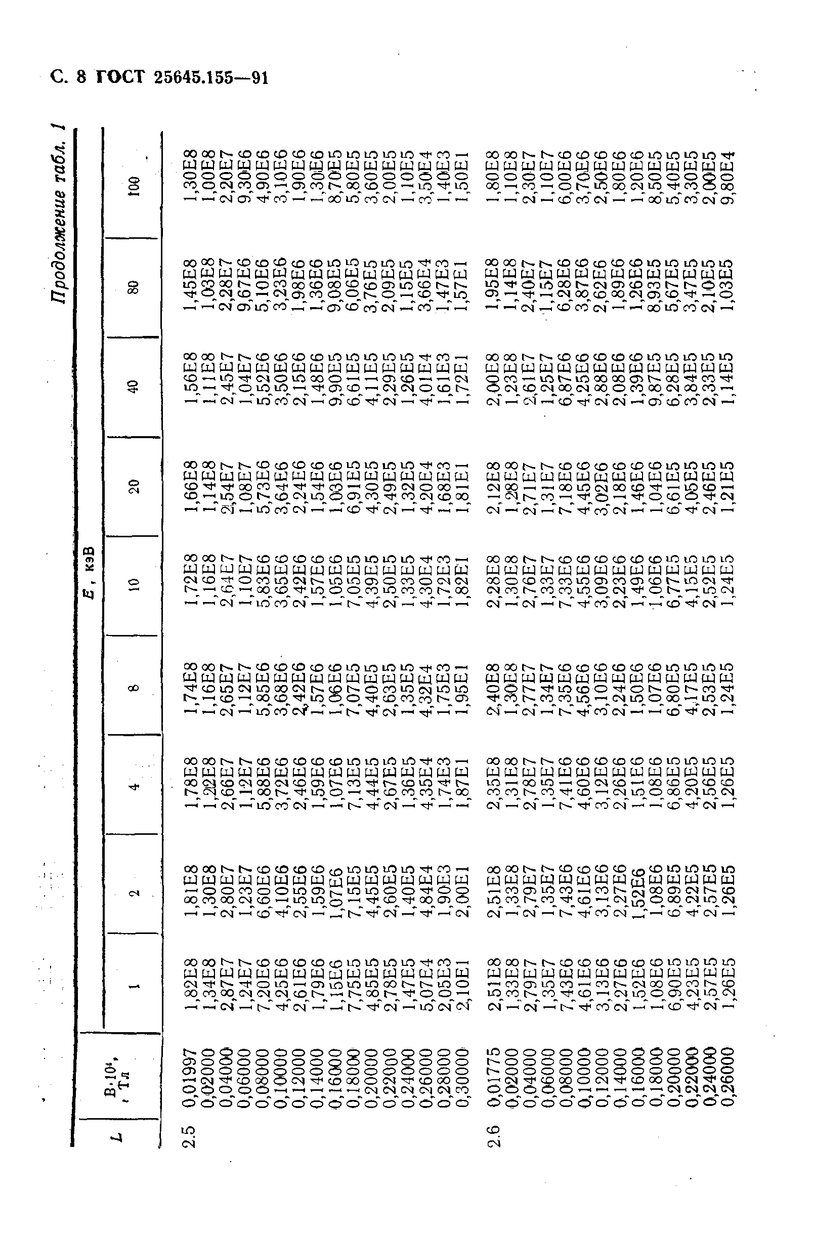 ГОСТ 25645.155-91