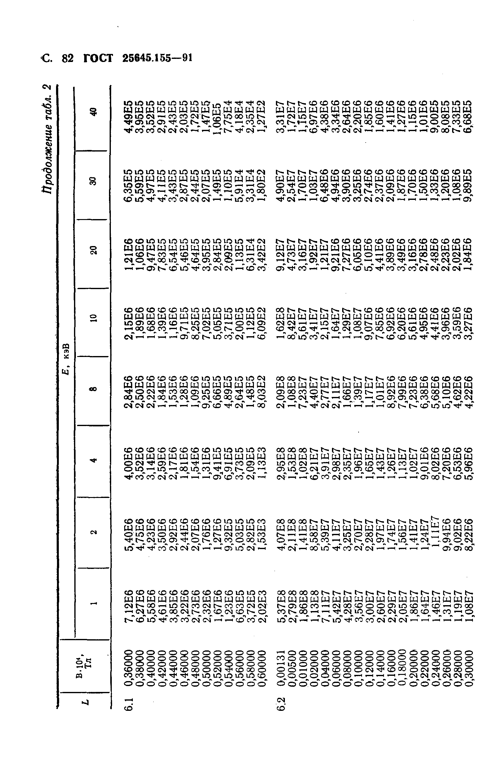 ГОСТ 25645.155-91