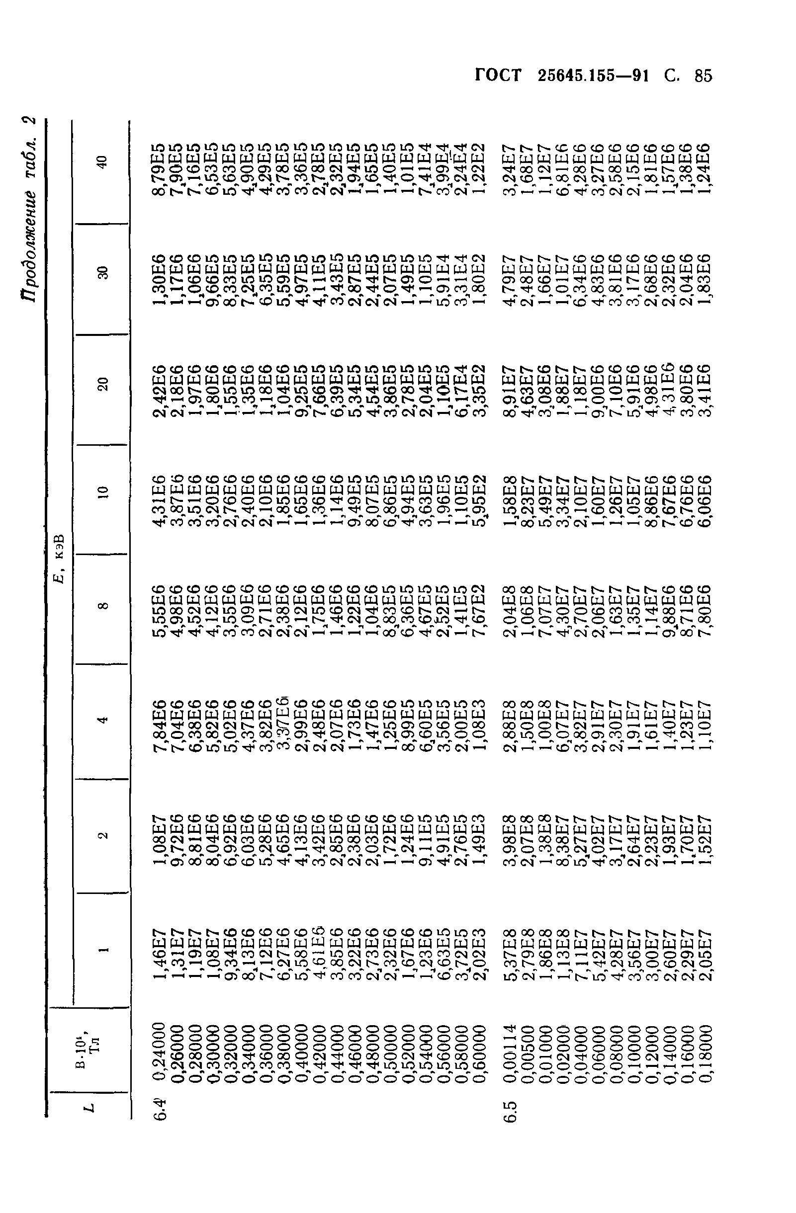 ГОСТ 25645.155-91