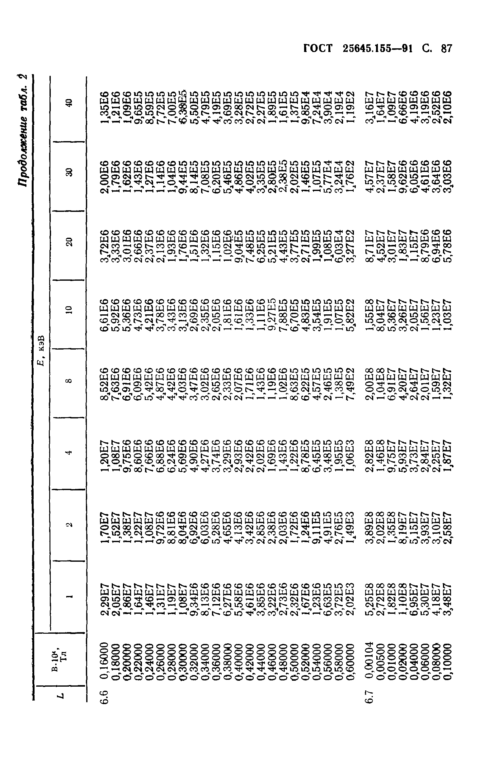 ГОСТ 25645.155-91