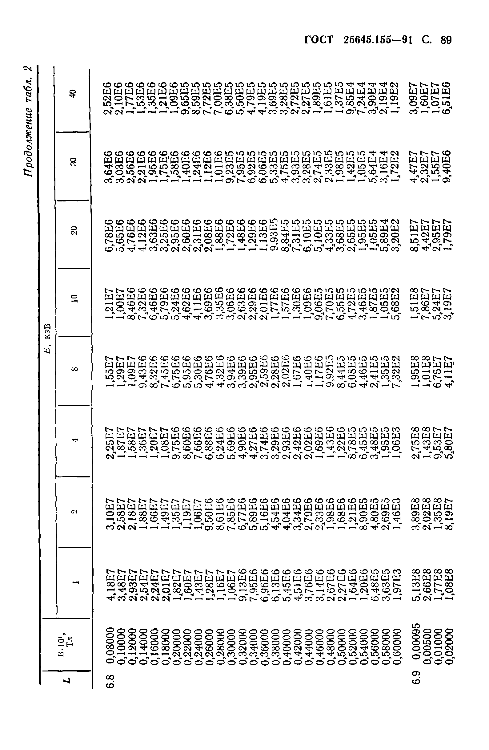 ГОСТ 25645.155-91