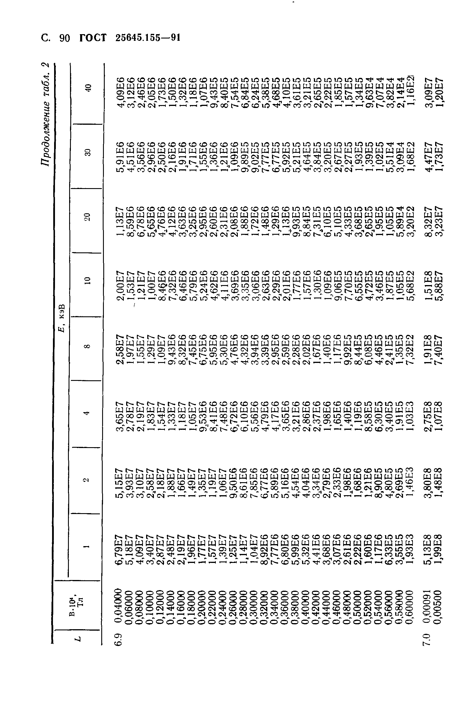 ГОСТ 25645.155-91