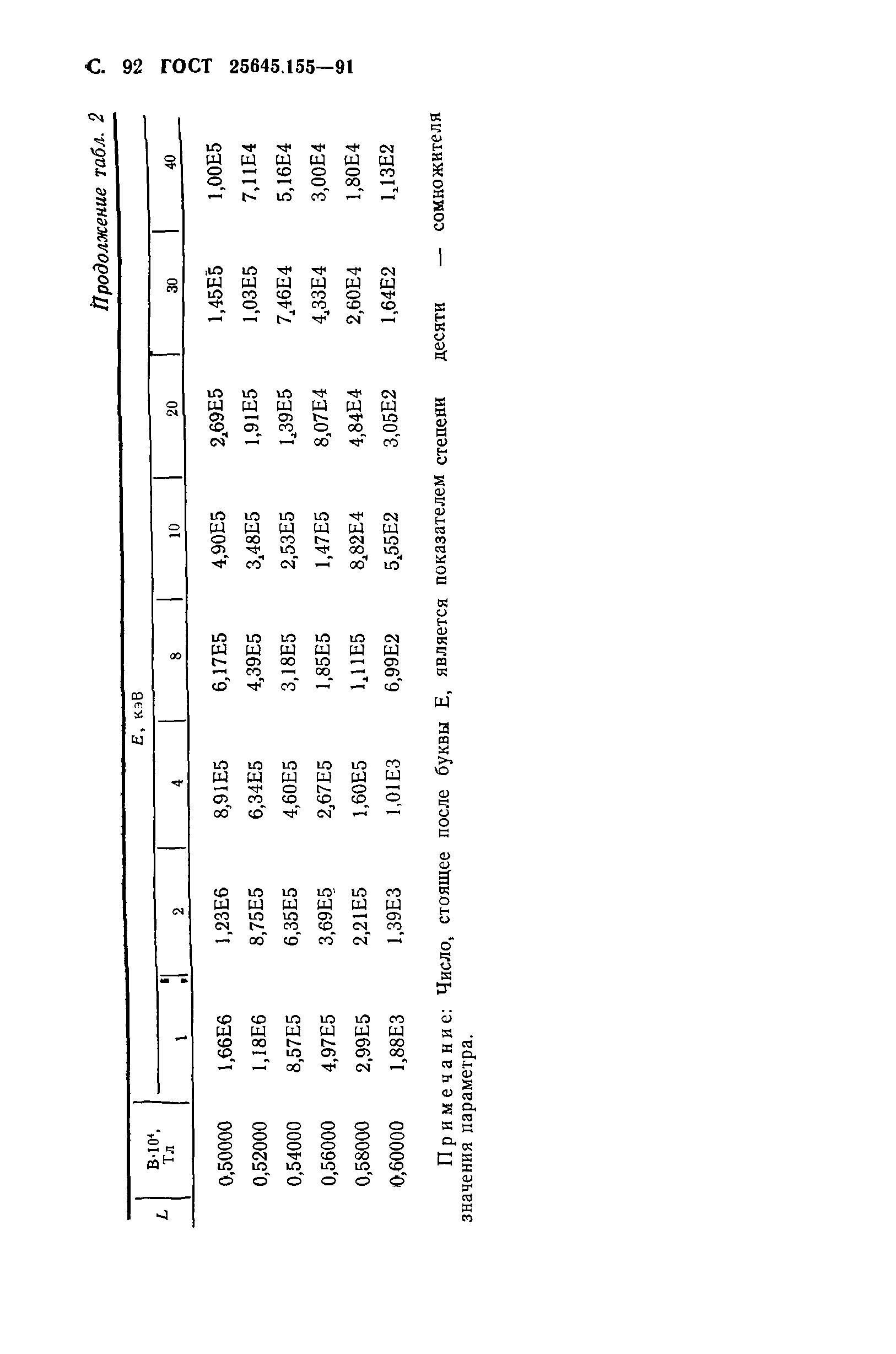 ГОСТ 25645.155-91