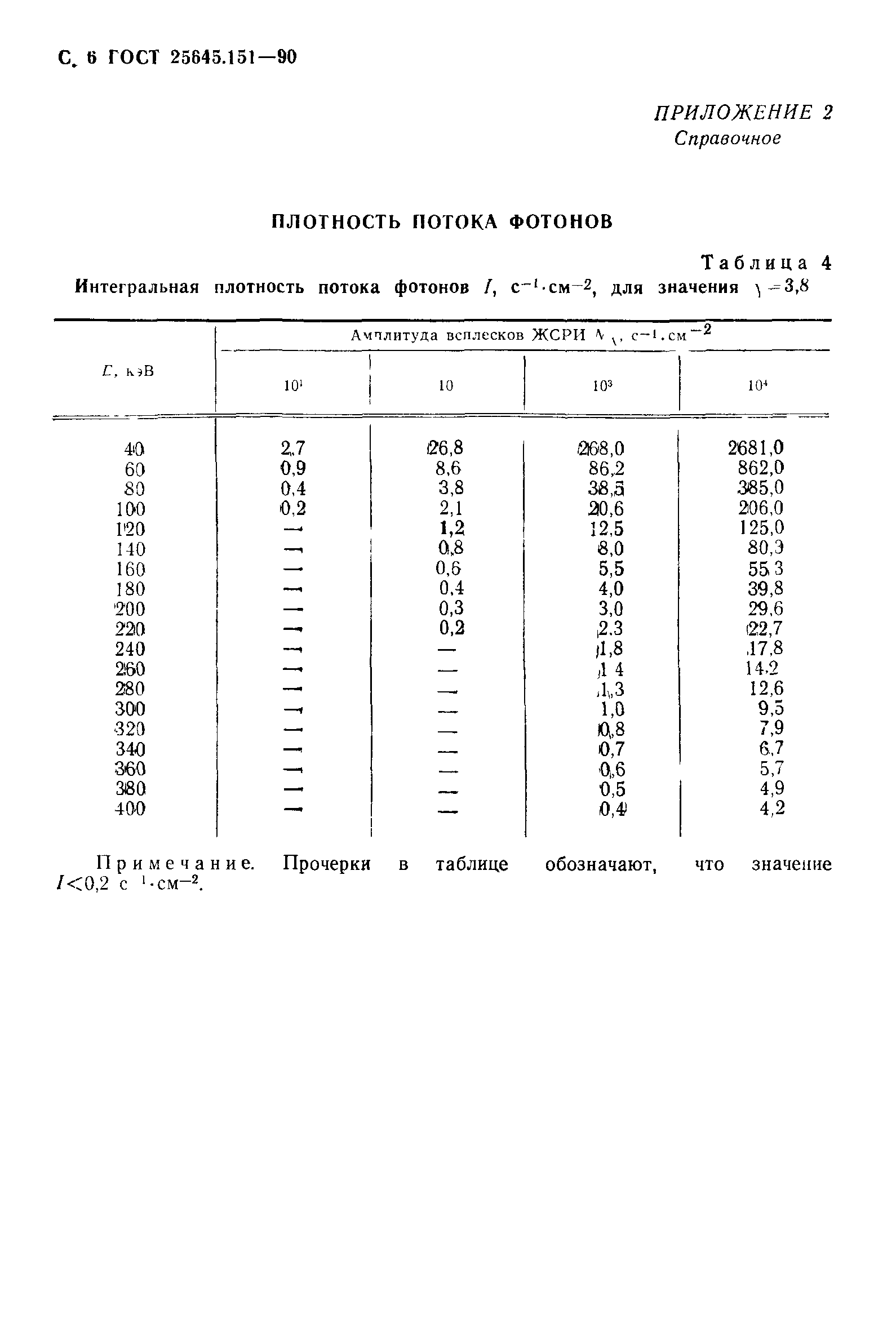 ГОСТ 25645.151-90