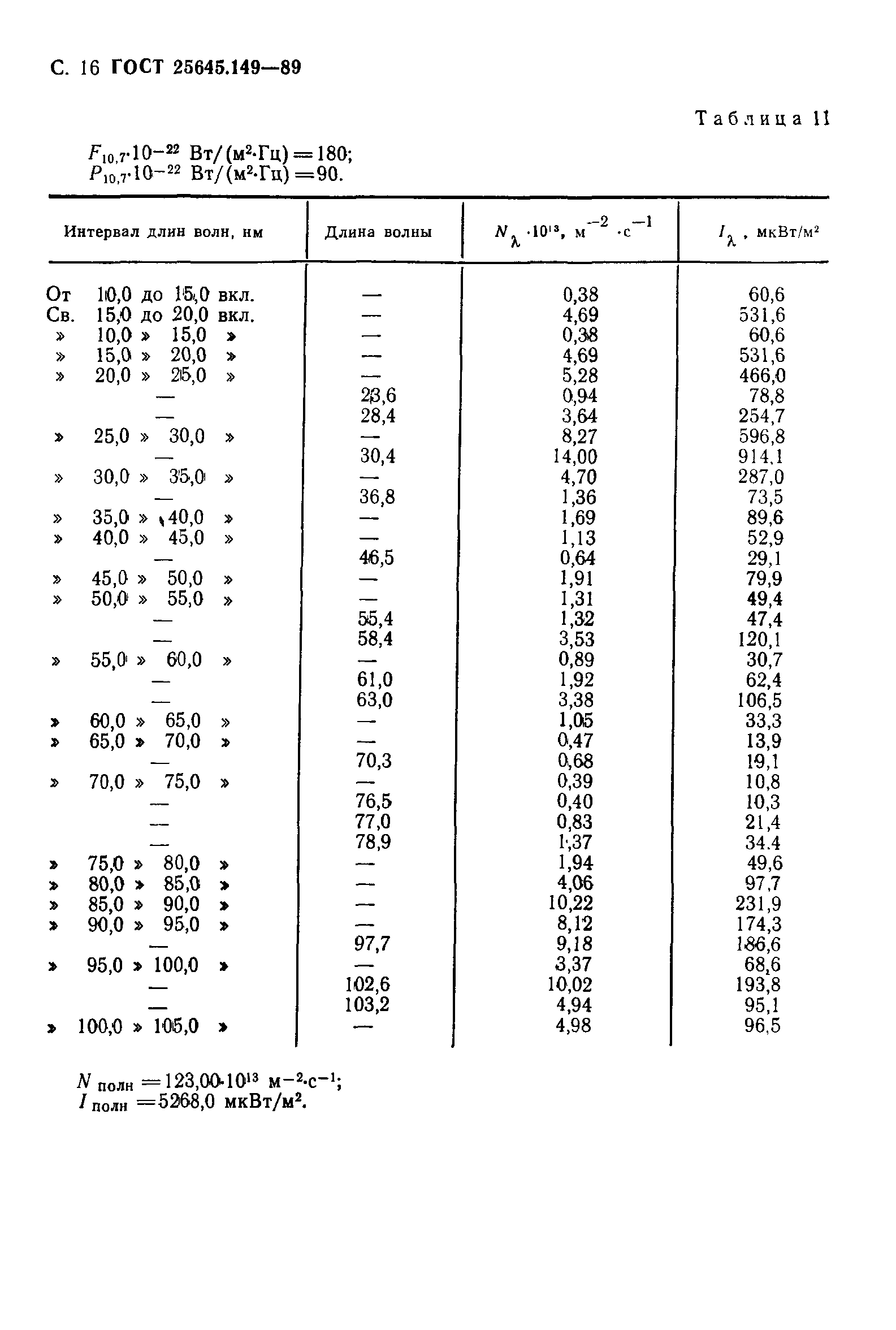 ГОСТ 25645.149-89