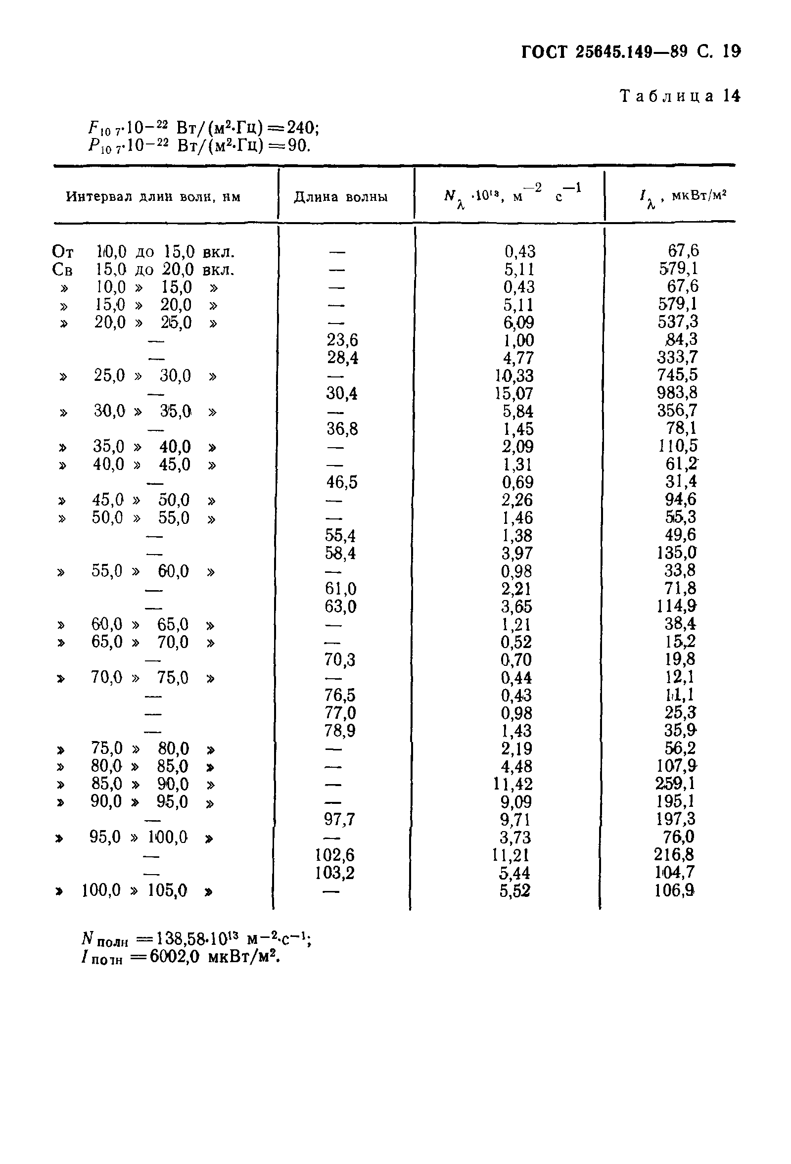 ГОСТ 25645.149-89