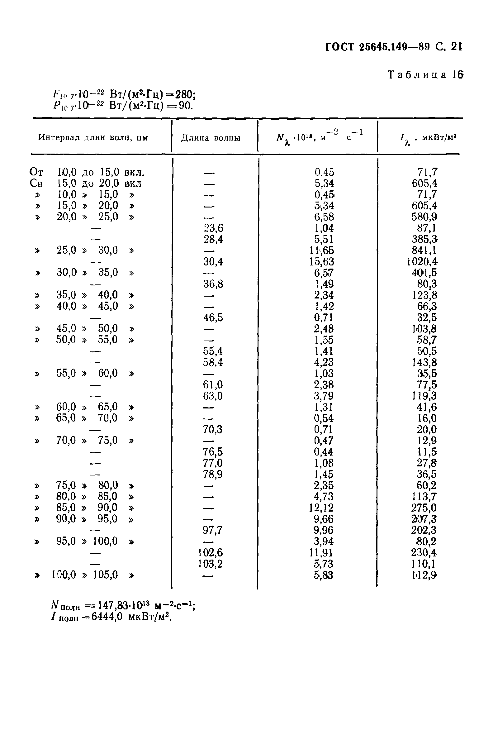 ГОСТ 25645.149-89