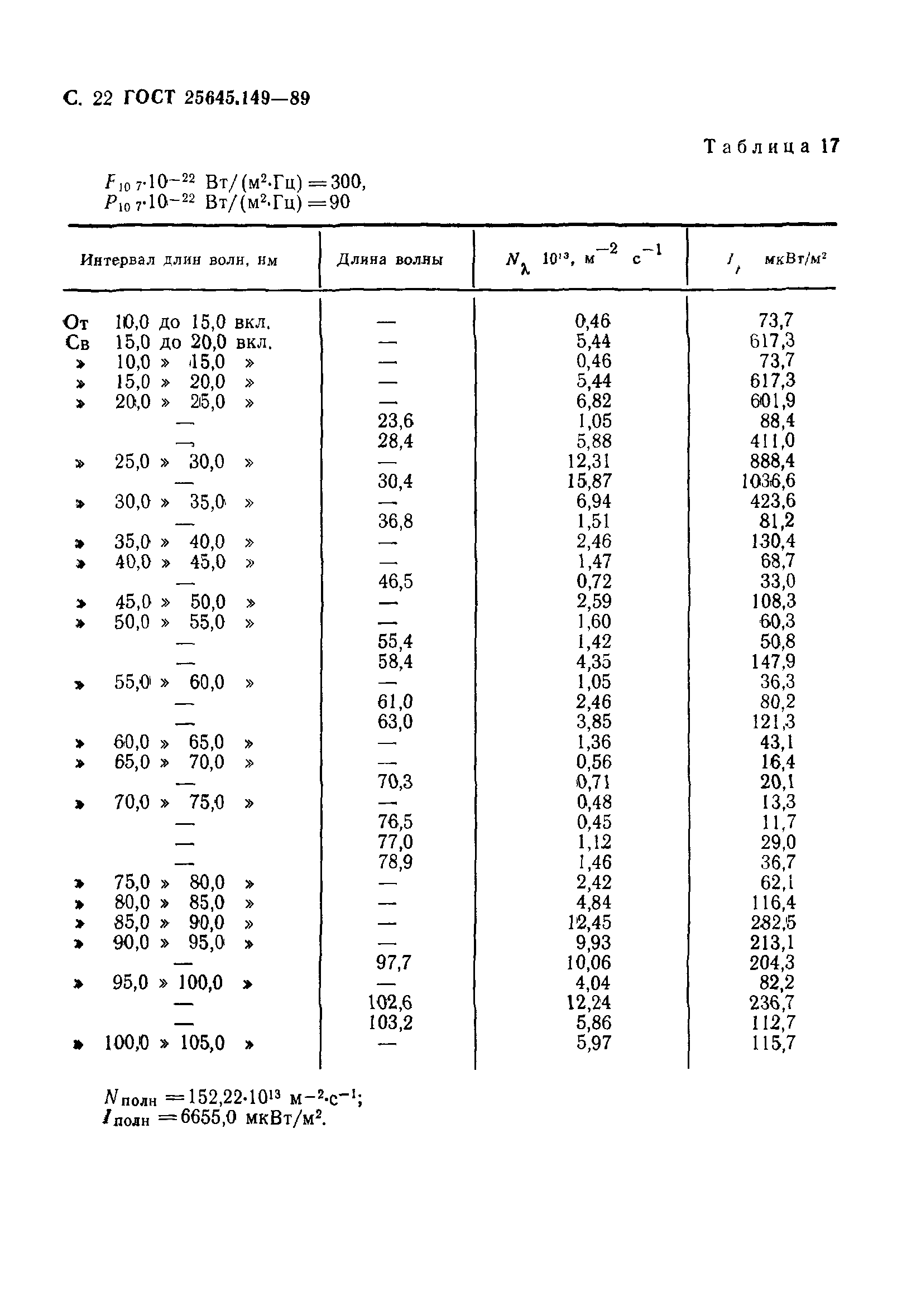 ГОСТ 25645.149-89