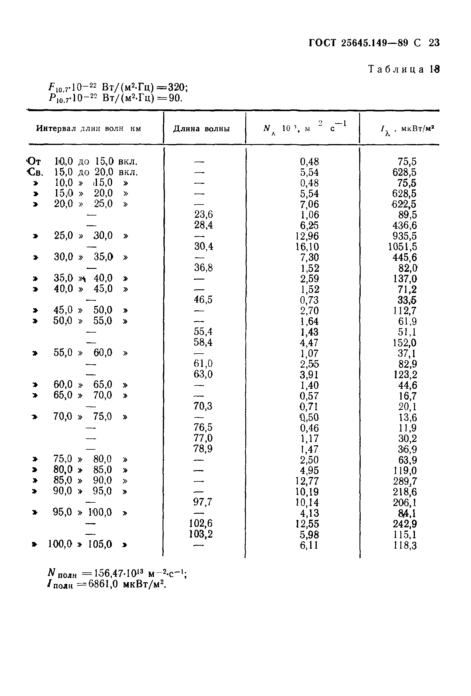 ГОСТ 25645.149-89