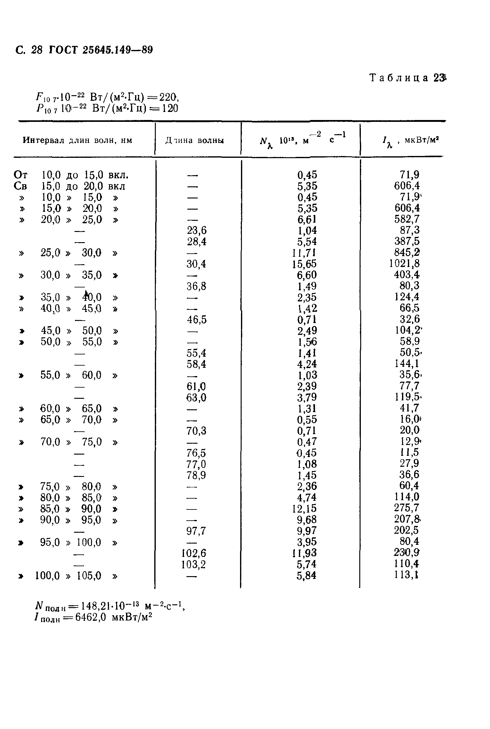 ГОСТ 25645.149-89