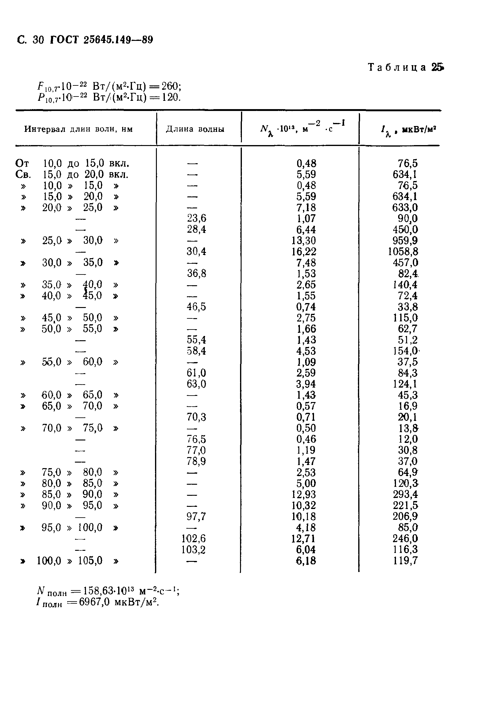 ГОСТ 25645.149-89