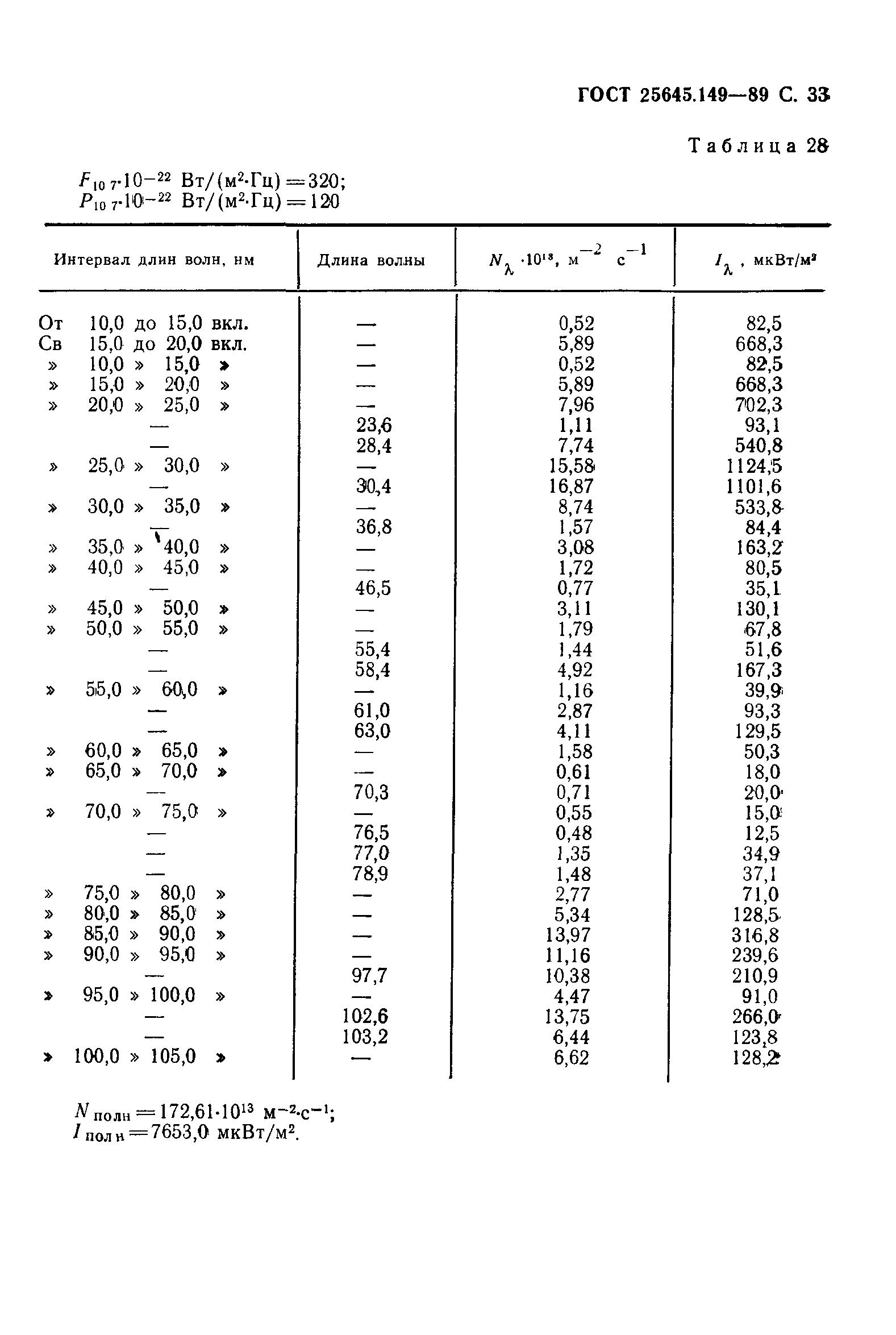 ГОСТ 25645.149-89