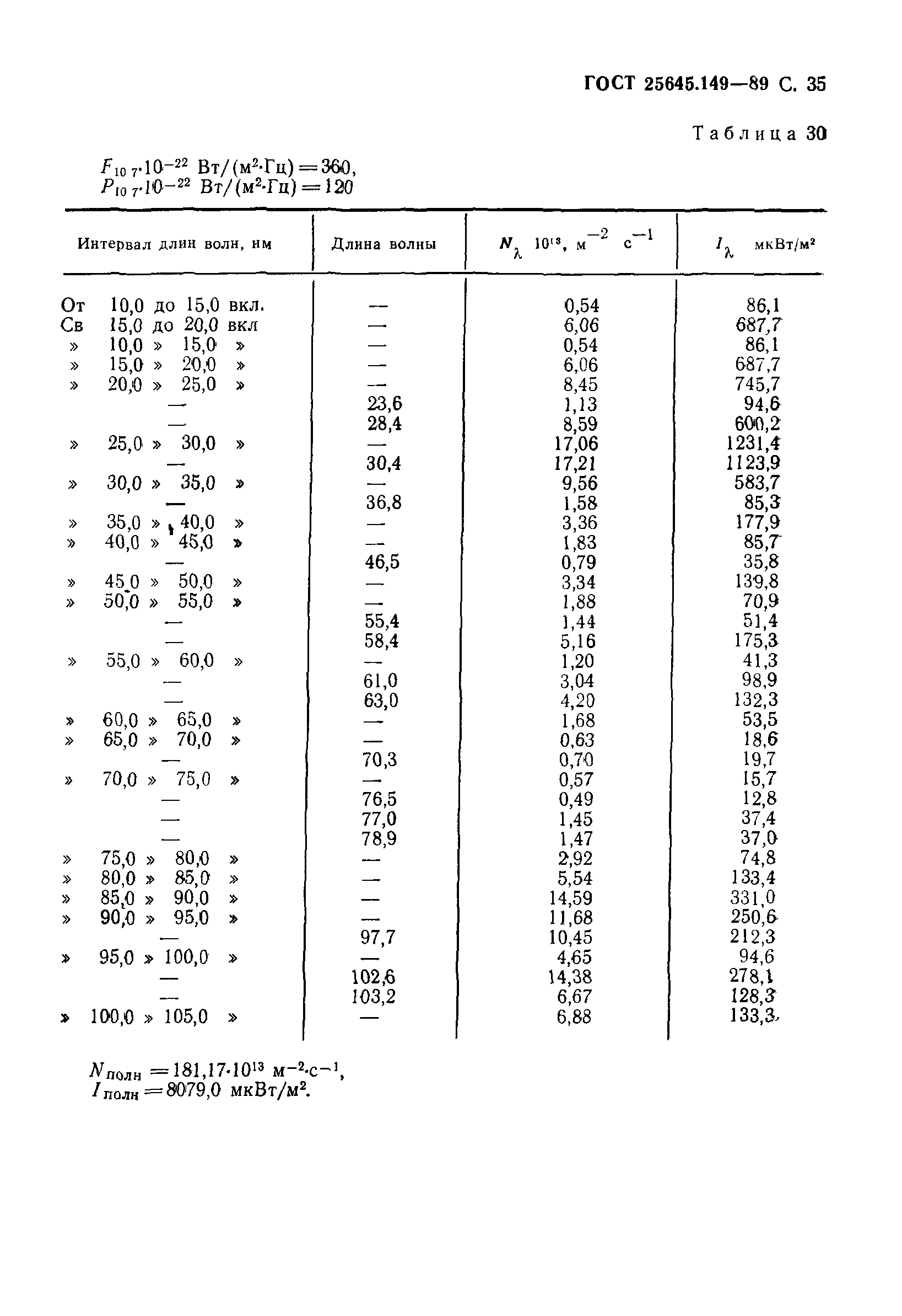 ГОСТ 25645.149-89