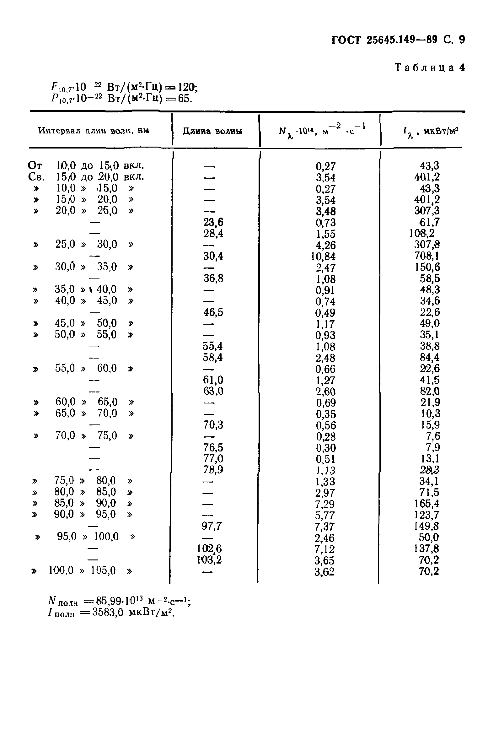 ГОСТ 25645.149-89