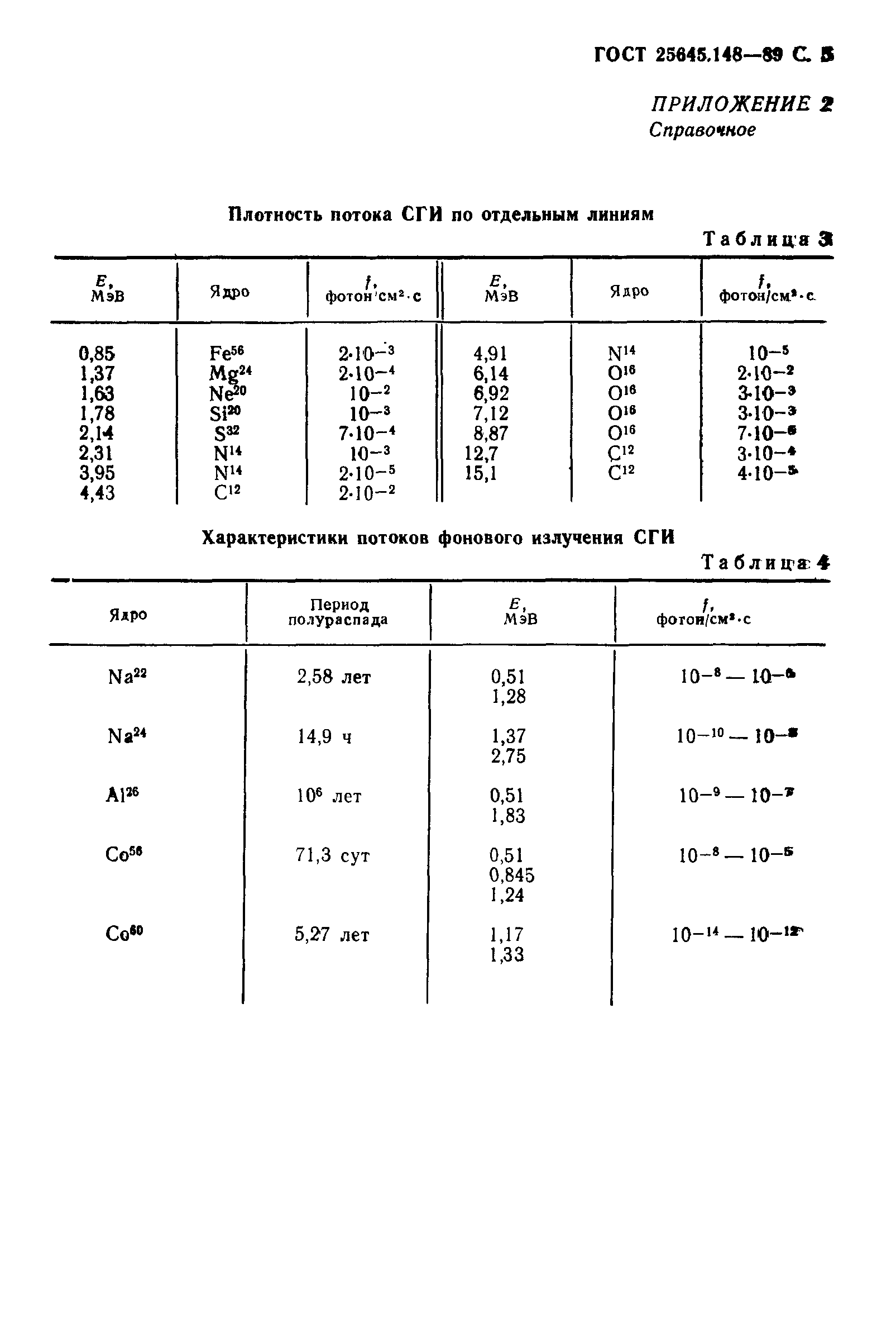 ГОСТ 25645.148-89